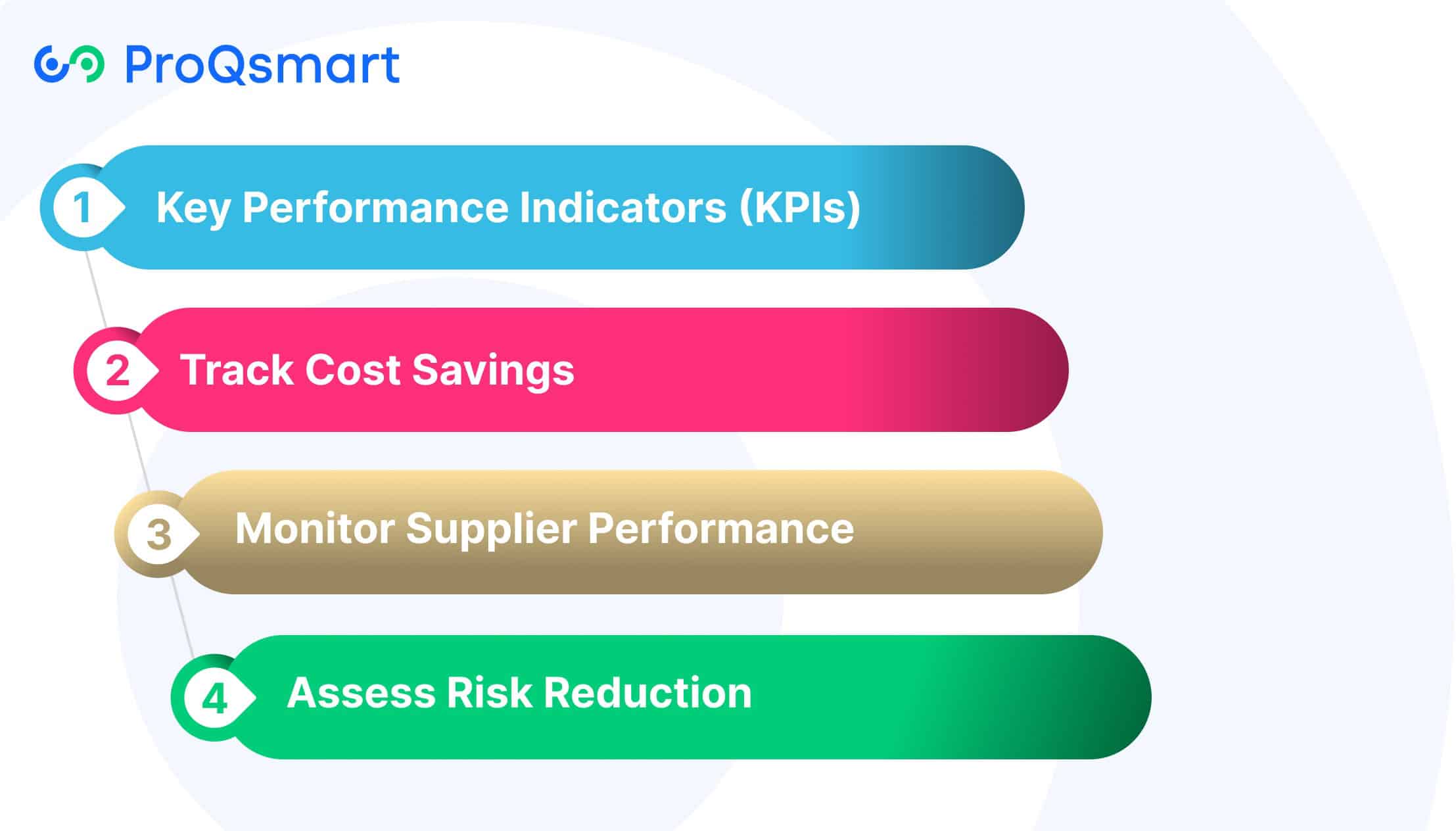 Measuring Strategic Sourcing Success