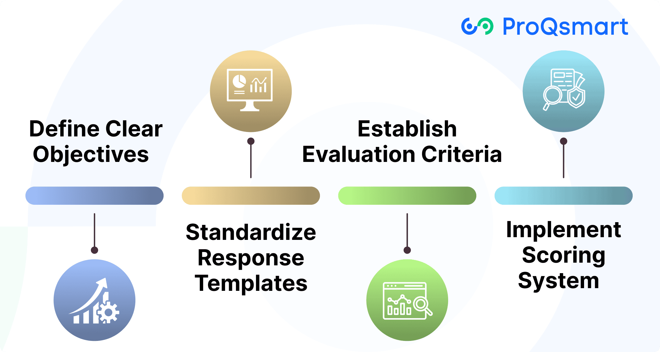 Optimize RFx for Efficiency