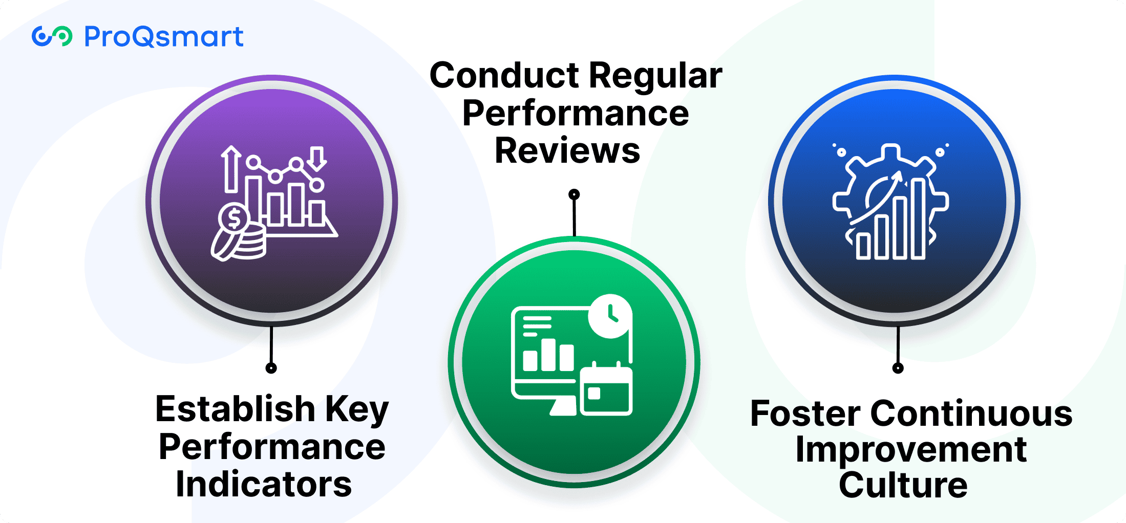 Performance Monitoring and Improvement