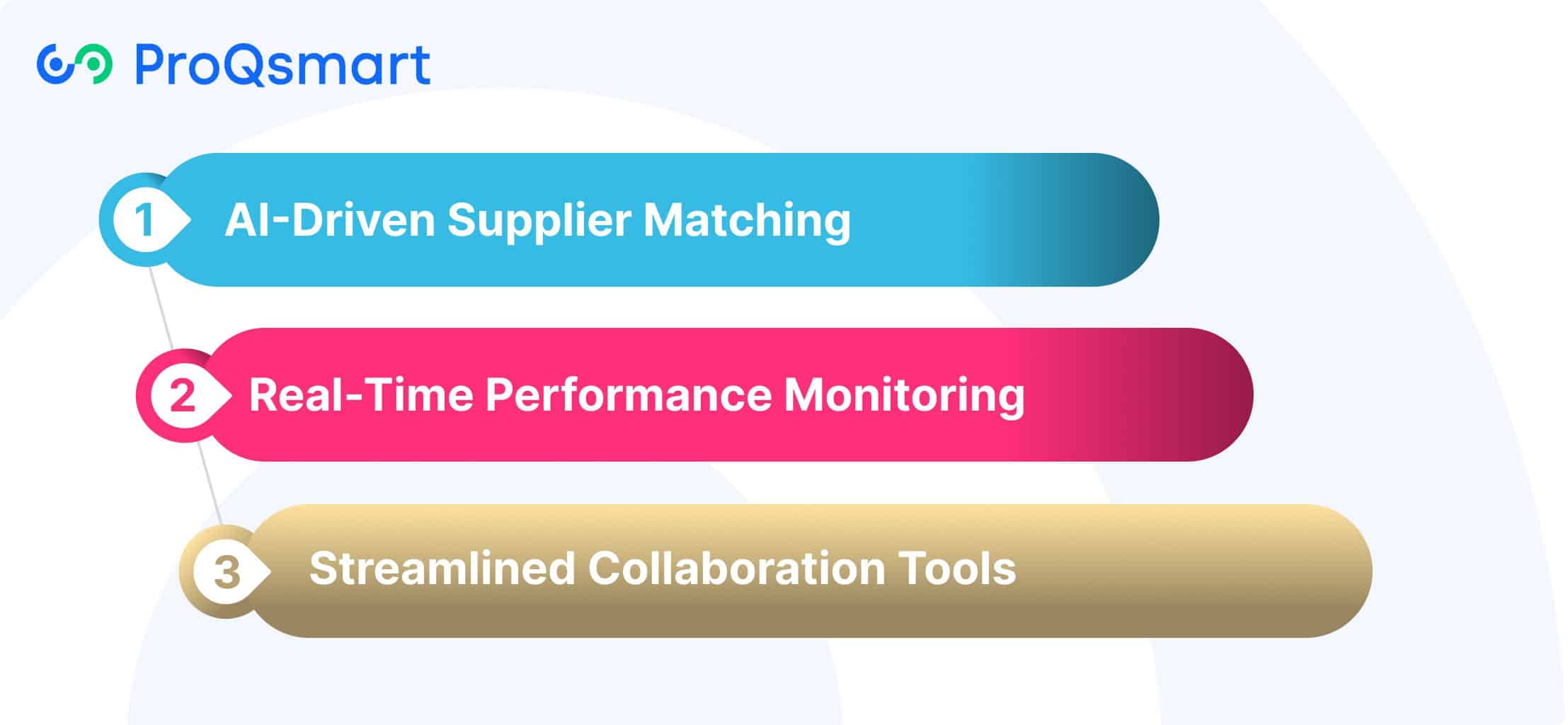 ProQsmart for RFX Evaluation