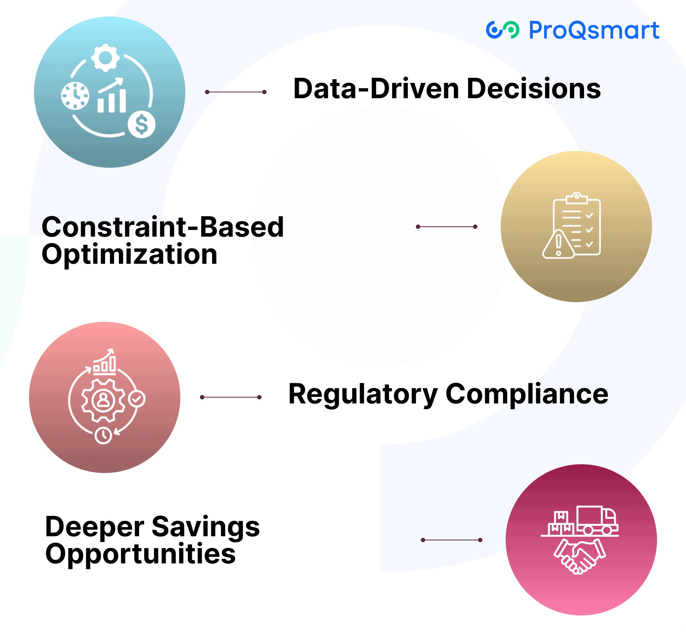Advanced sourcing optimization provides a productive answer, giving organizations the tools they need to improve their strategies and face these challenges with confidence. At ProQsmart, advanced Sourcing Optimization is opening new possibilities for businesses to make data-driven decisions. It’s deeper than just making edge cases a priority—it provides big risk reduction through continual adaptation. Engineered with the utmost acumen, it arms procurement teams to succeed in ever-changing marketplaces while providing tangible value. ProQsmart's solutions increase operational savings and improve supplier collaboration. They simplify all phases of sourcing, powering sustainable growth and providing a clear competitive advantage. In subsequent sections, we’ll address how these strategies can reimagine your procurement operations. Understanding the Dynamic Market Landscape Increased competition only adds to this dynamic market landscape, as the competition among businesses continues to fight for scarce resources and suppliers. At the same time, shifting customer expectations require agility, with increasing pressure for more sustainable and ethically sourced products. Besides, brands that commit to sustainable sourcing practices do more than protect themselves from potential crises – they build brand loyalty and improve their reputations. In fact, recent studies have found that companies that adopt strategic sourcing are able to save more than 8% per year by using data-driven insights and complete analysis. The requirement for agility should be highest of all. Moreover, moving sourcing closer to markets cuts transportation costs and delivery times and enhances supplier communications. ProQsmart, our AI-driven procurement platform, is designed to simplify and expedite these critical processes. ProQsmart equips your teams to land the best deals in the market that hold strong when the tides turn. It does this by automating workflows, ensuring compliance and enabling tracking in real-time. Integrated tools such as e-tenders andsupplier performance monitoring make operations even more efficient. ProQsmart's Advanced Sourcing Optimization: A Solution for a Dynamic Market