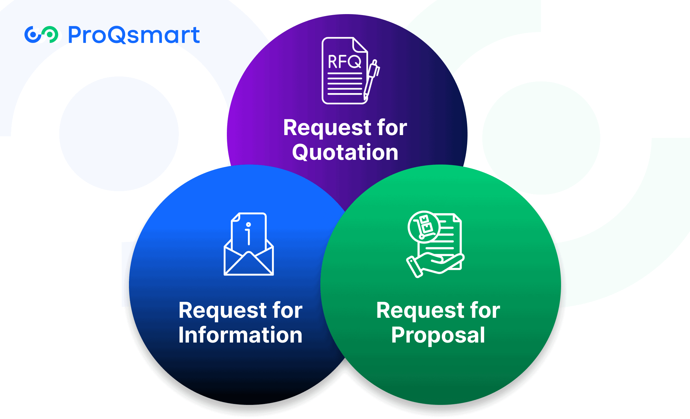 RFI vs. RFP vs. RFQ: Understand the Types  