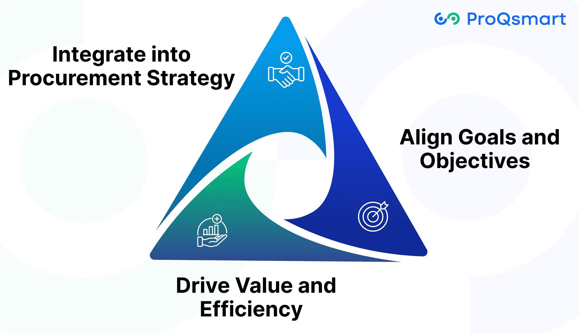 Strategic Sourcing in Procurement