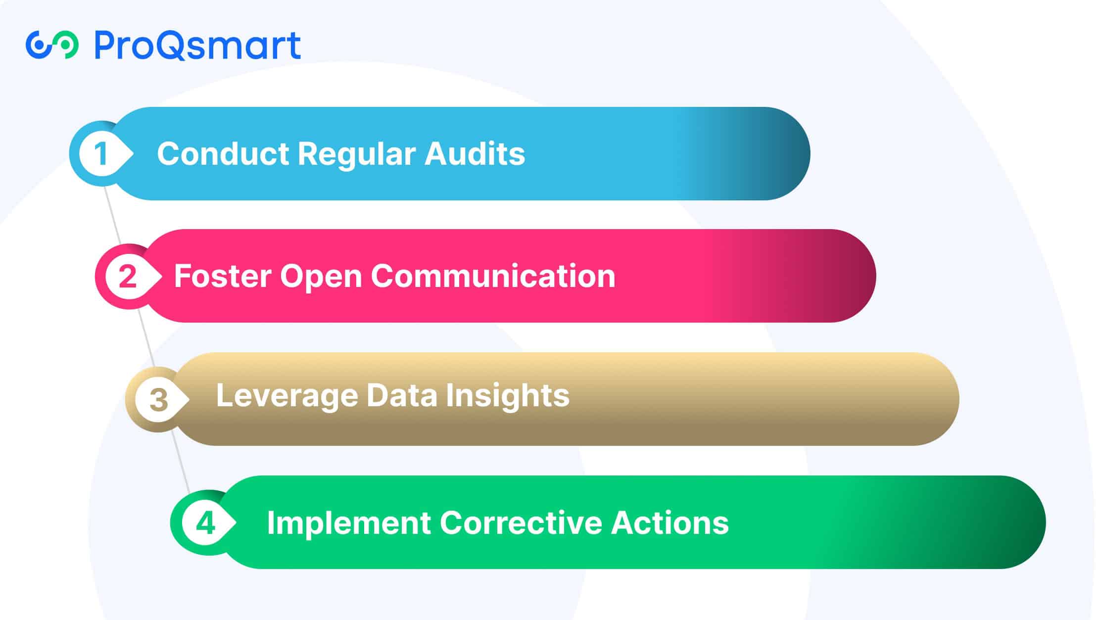 Strategies for Quality Assurance