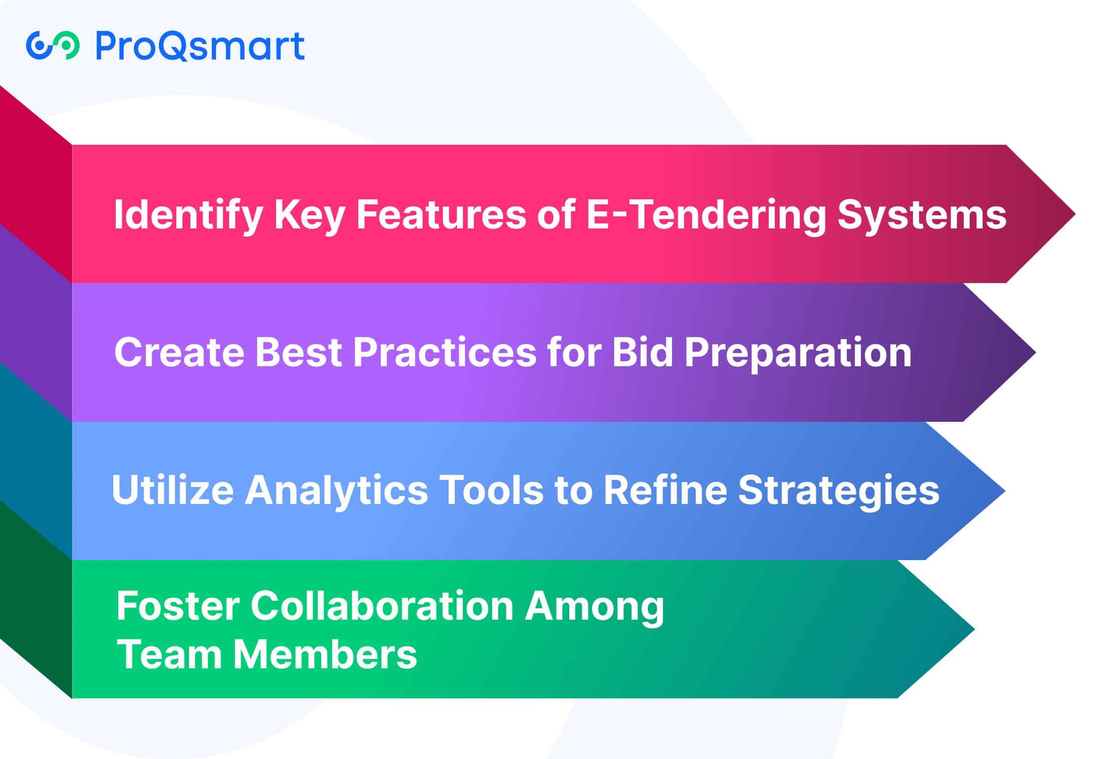 Strategies to Enhance Bid Quality using E-Tendering System
