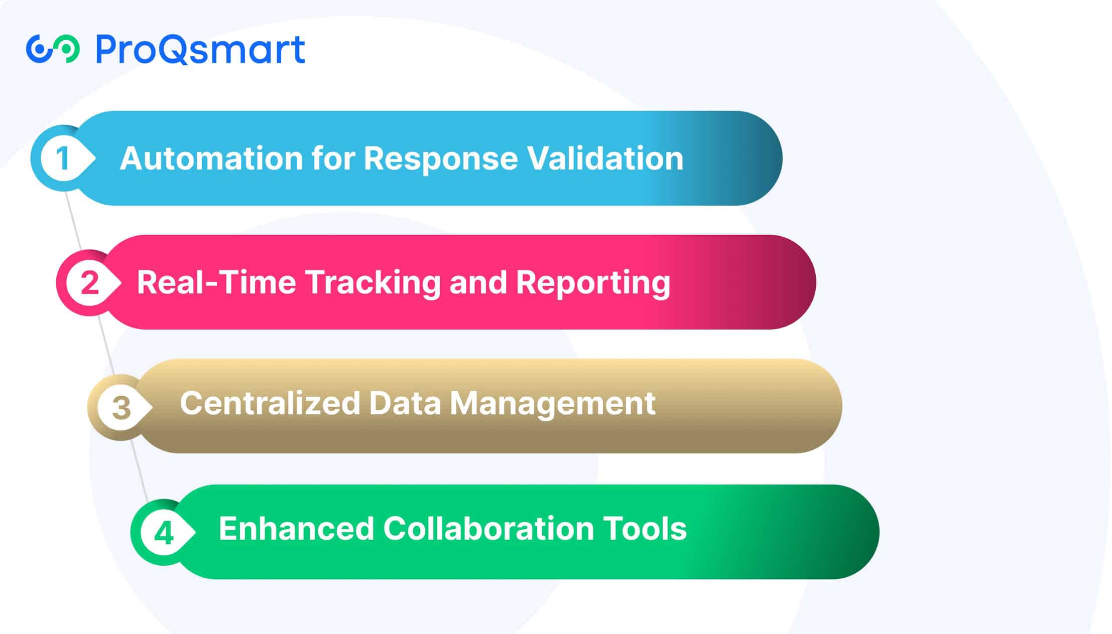 Technology's Role in Minimizing Errors