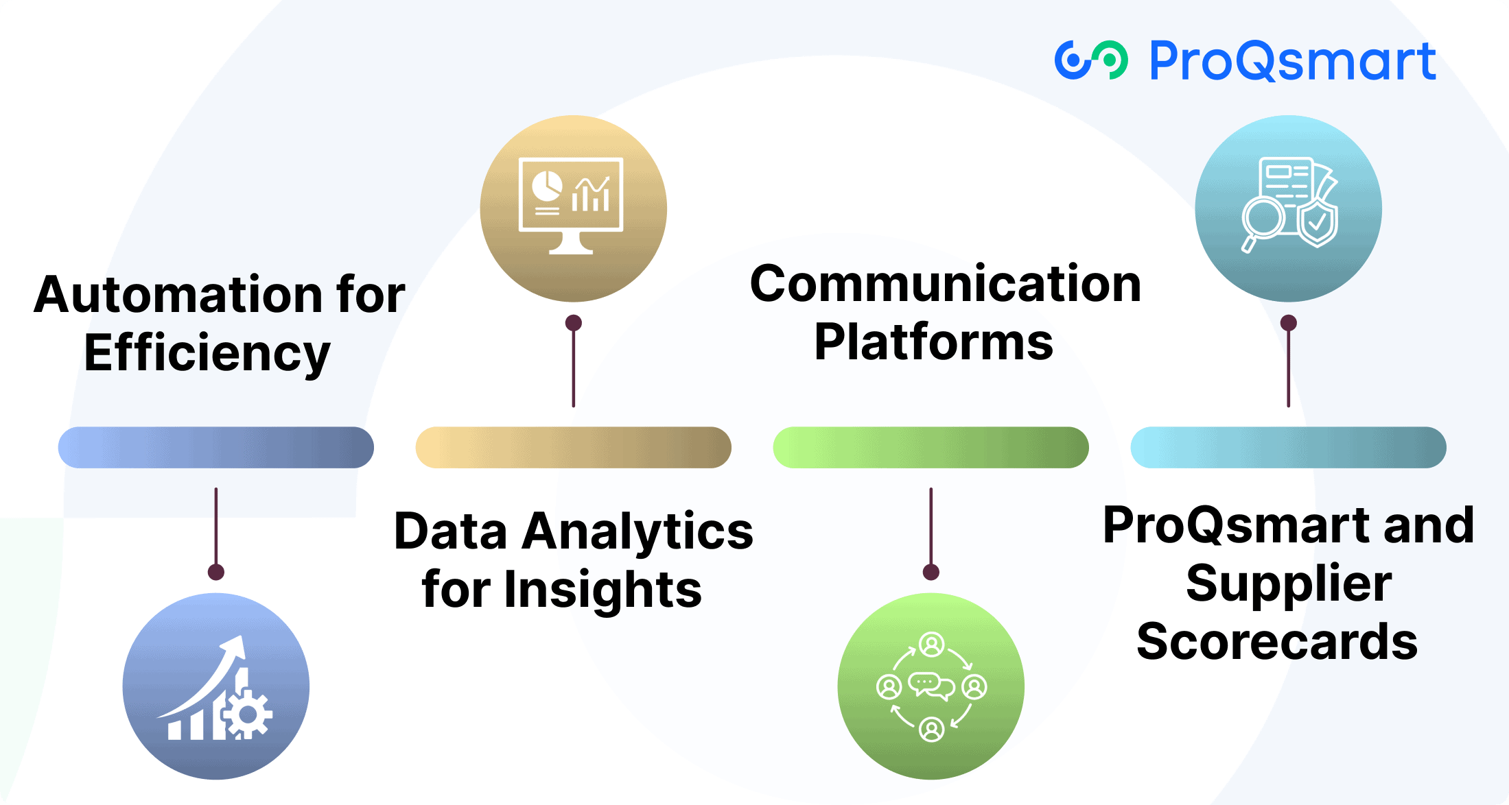 Technology's Role in Supplier Management