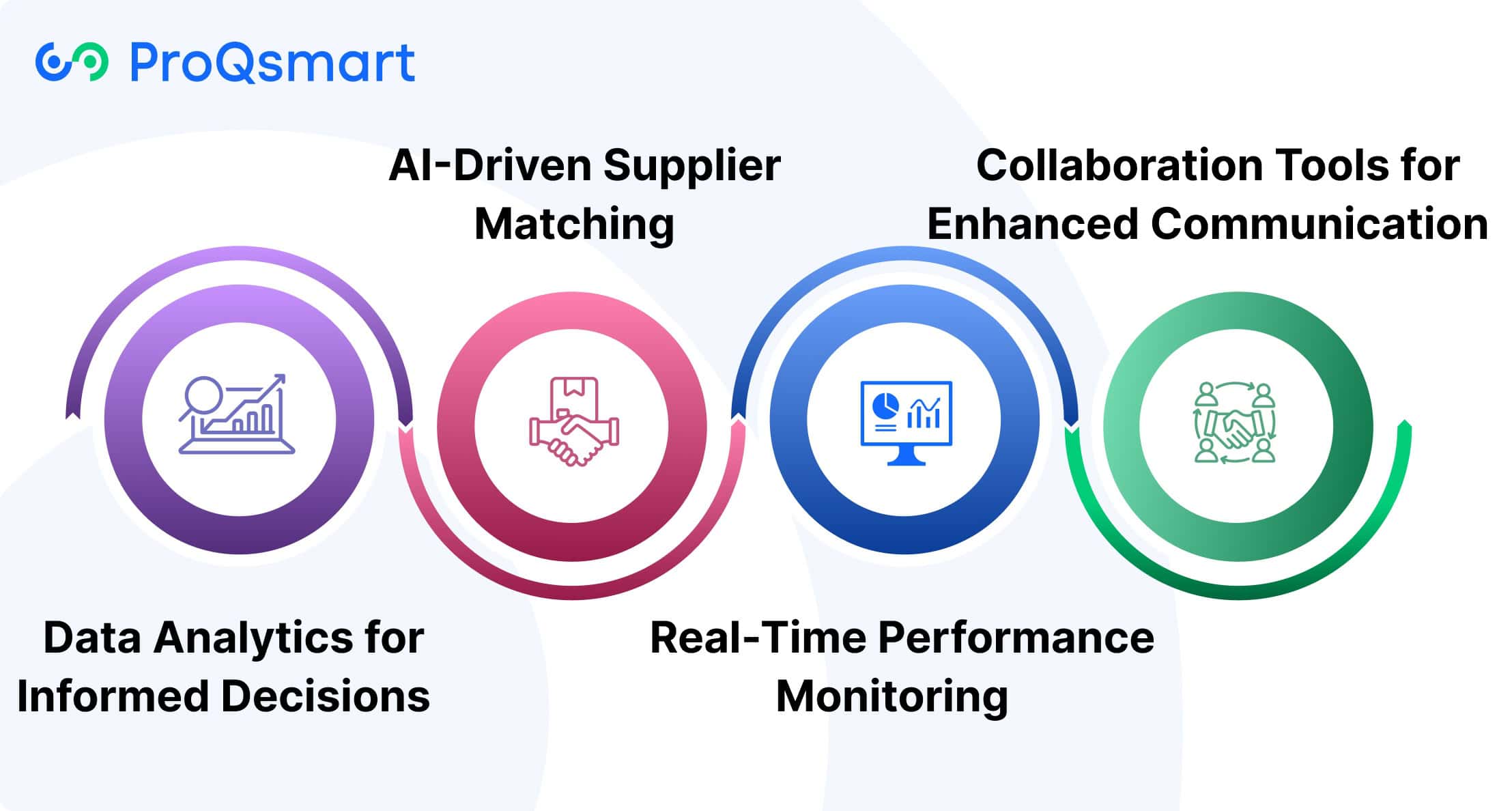 Technology's Role in Transforming SRM