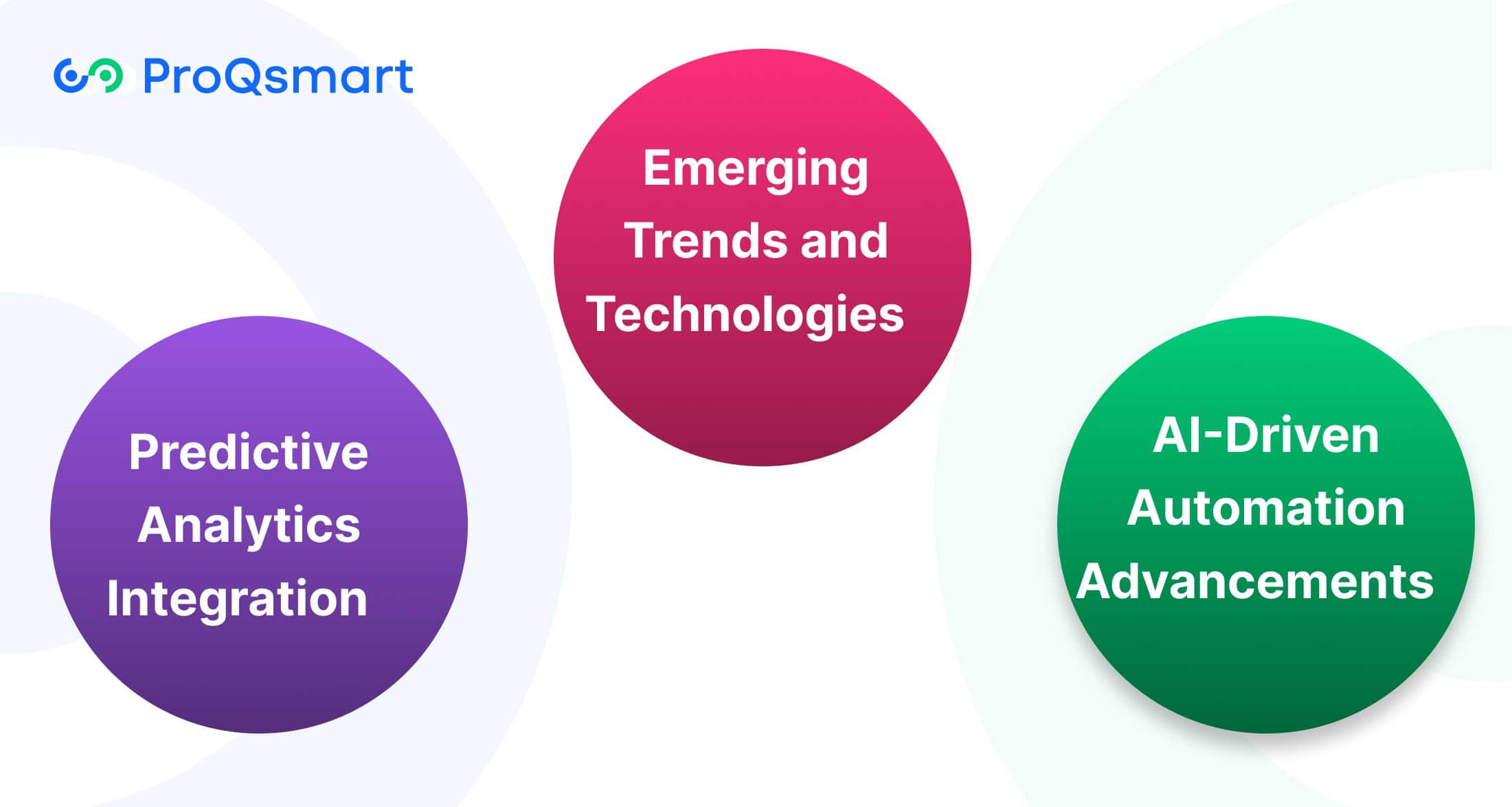 The Future of Bid Management