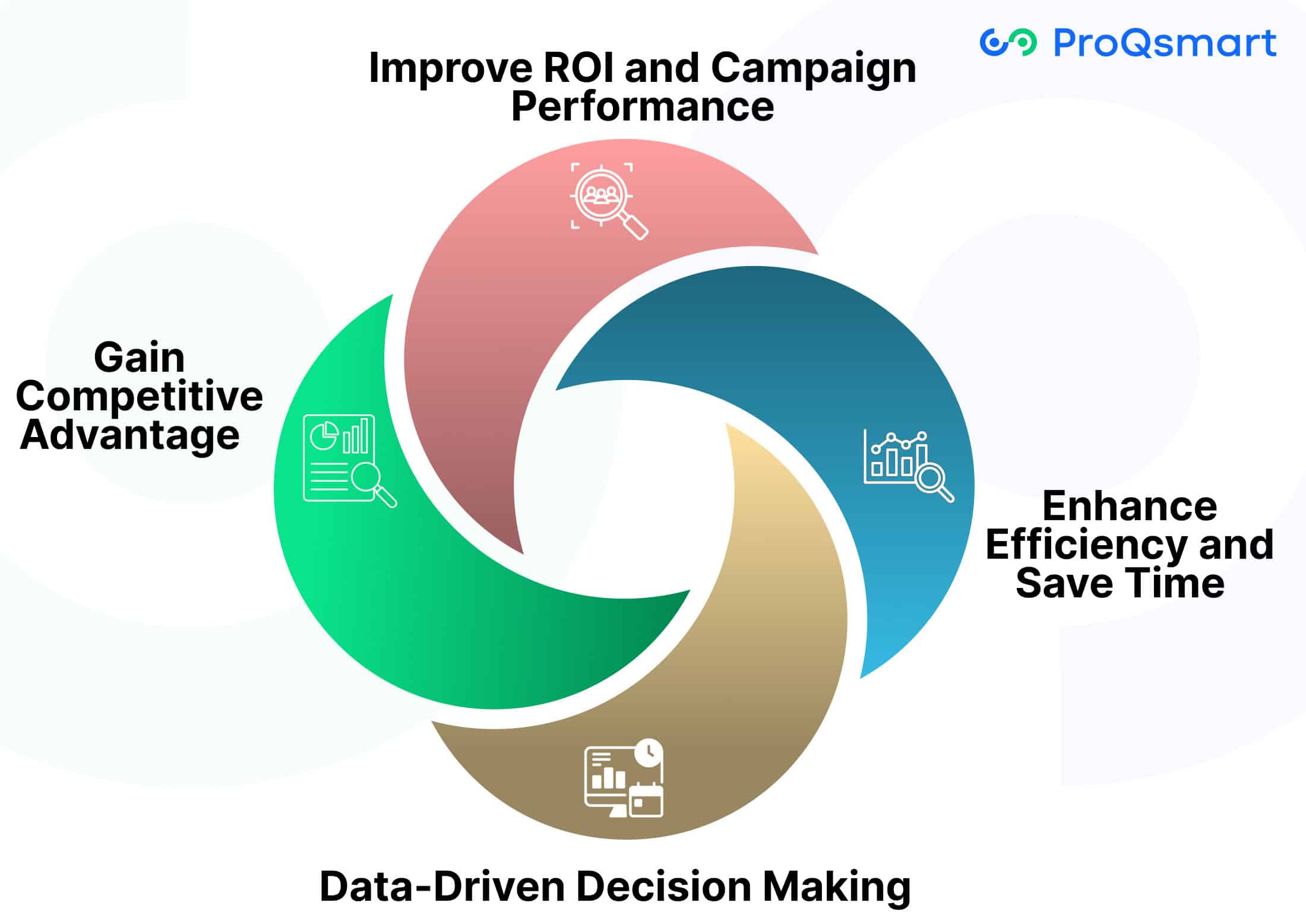 Why Bid Management is Important in Procurement?