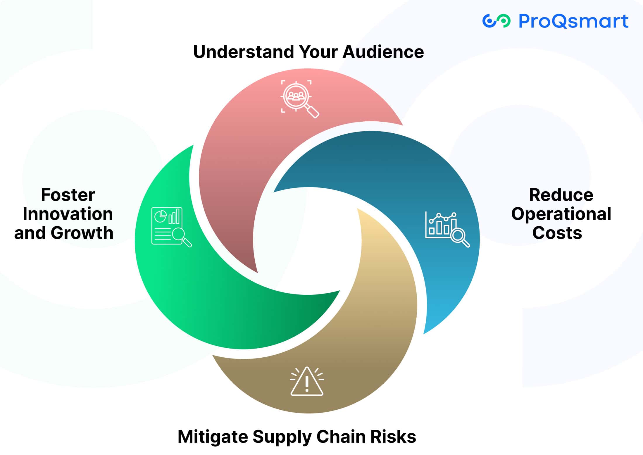 Why Effective Supplier Management Matters