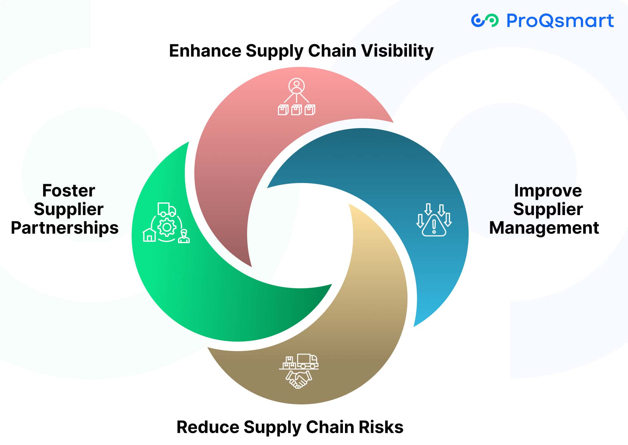 Why Embrace Strategic Sourcing?