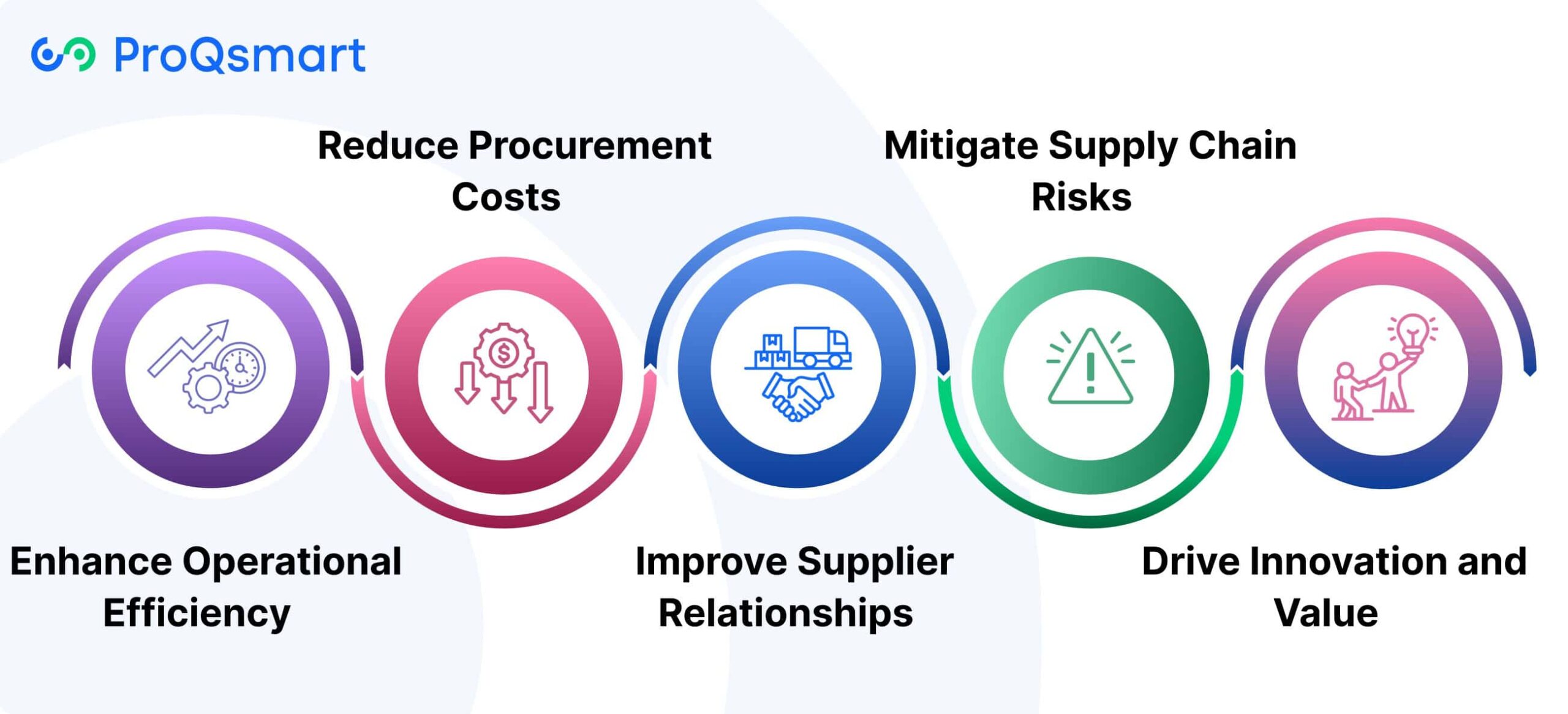Why Procurement Strategy Matters