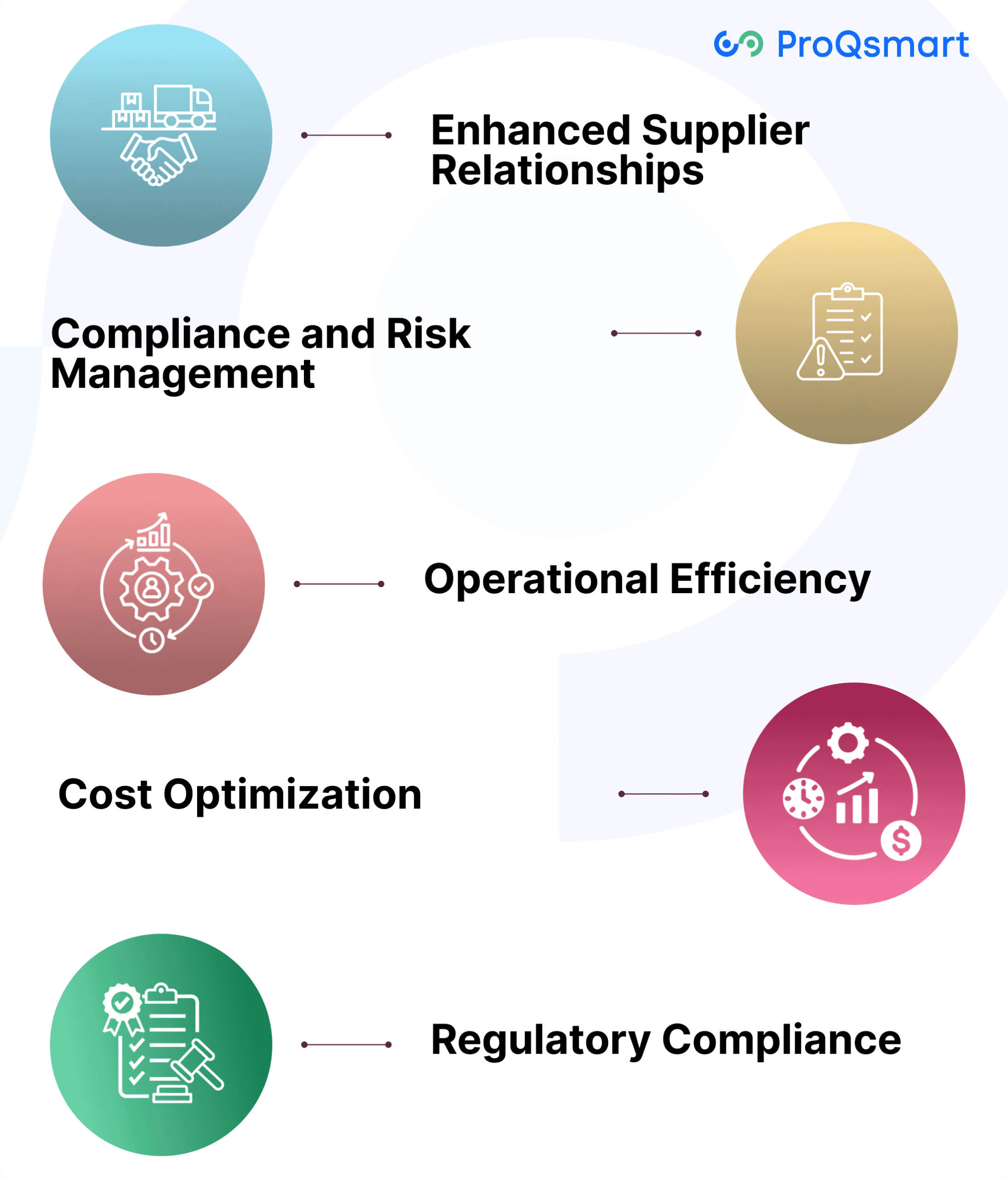 Why Supplier Onboarding Matters in Procurement