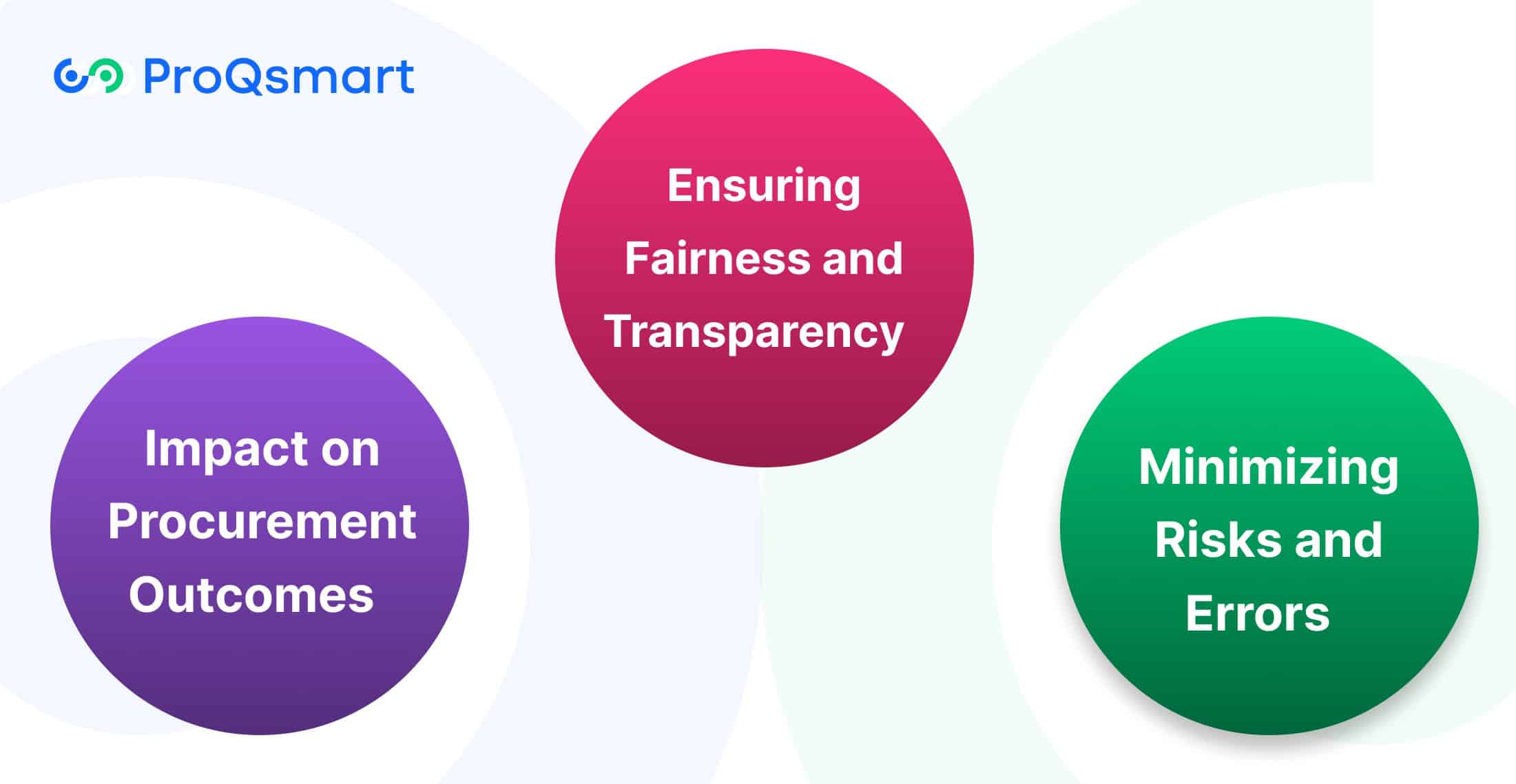 Why is Bid Evaluation Crucial?