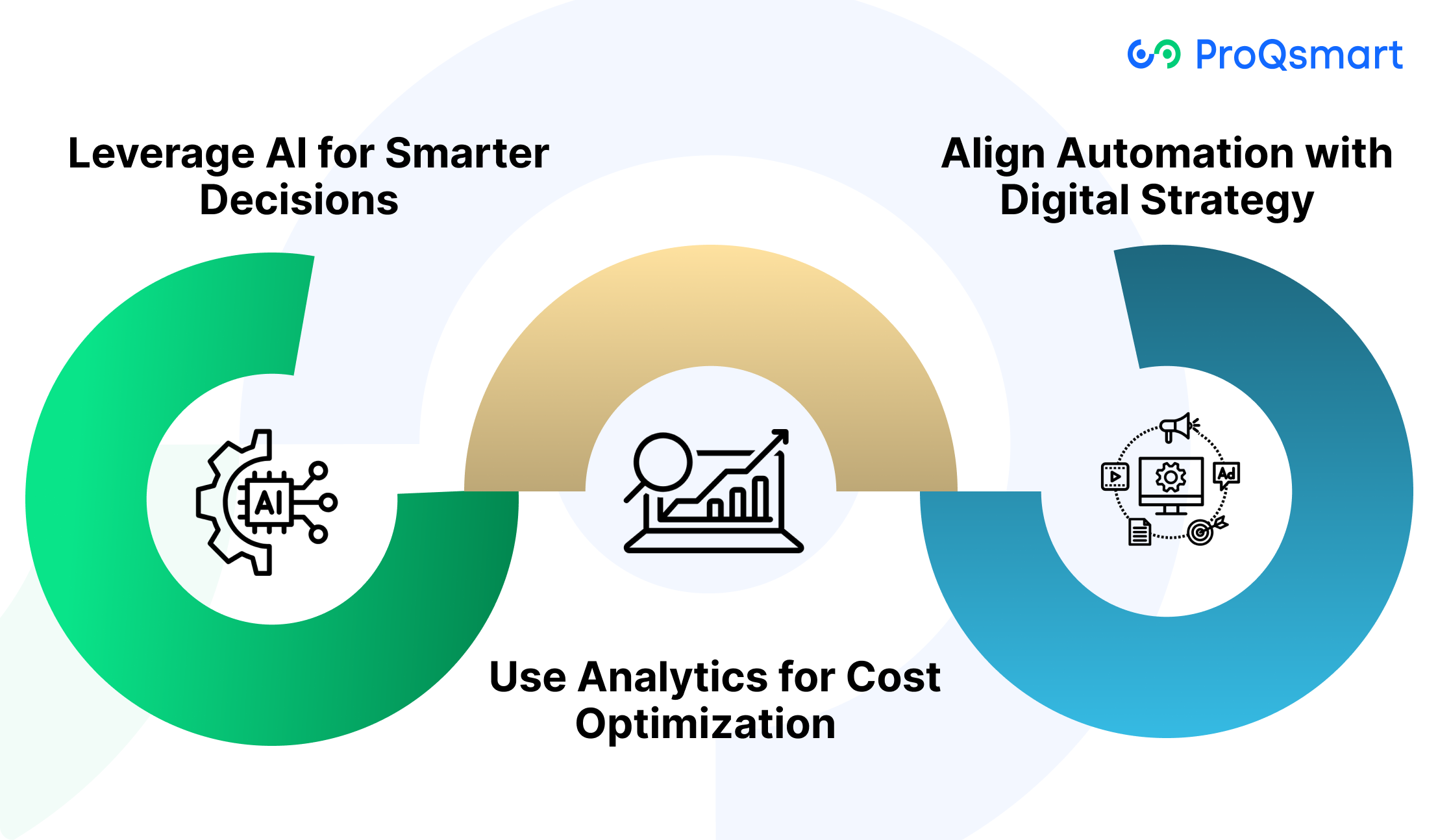 AI and Analytics: Next-Level Automation