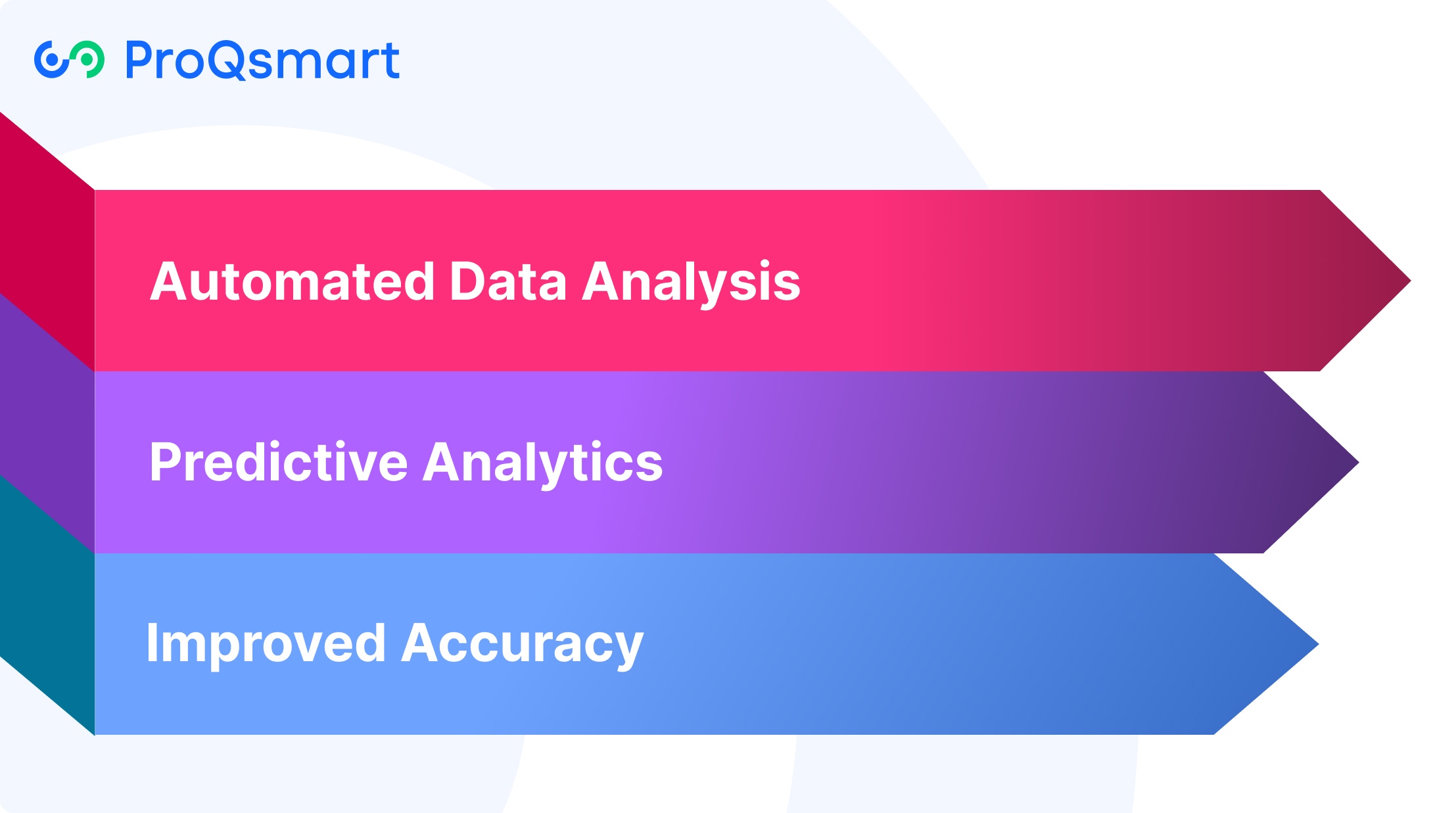 AI's Role in Financial Forecasting: ProQsmart