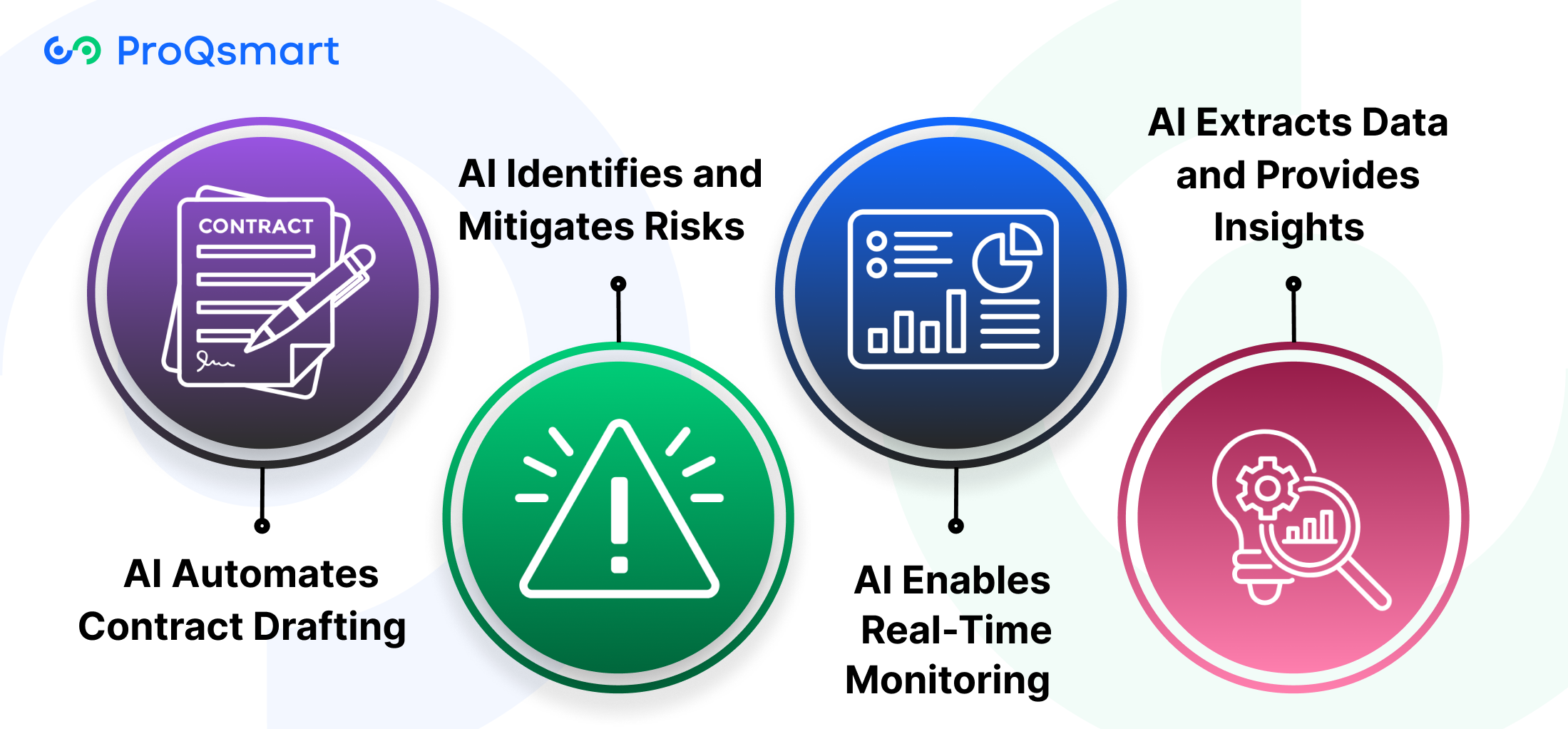 AI's Transformative Impact on Contract Lifecycle Management (CLM)
