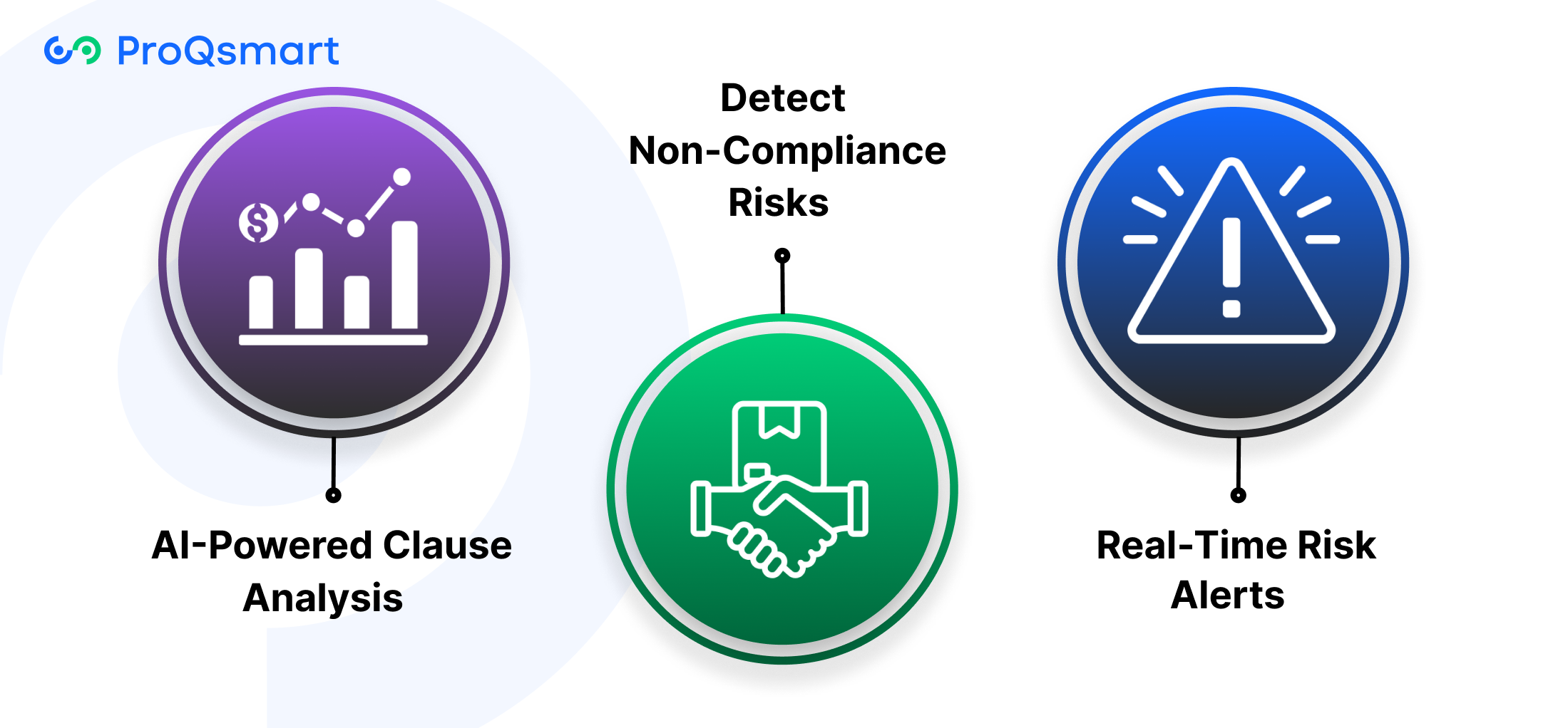Advanced Risk Identification Through AI