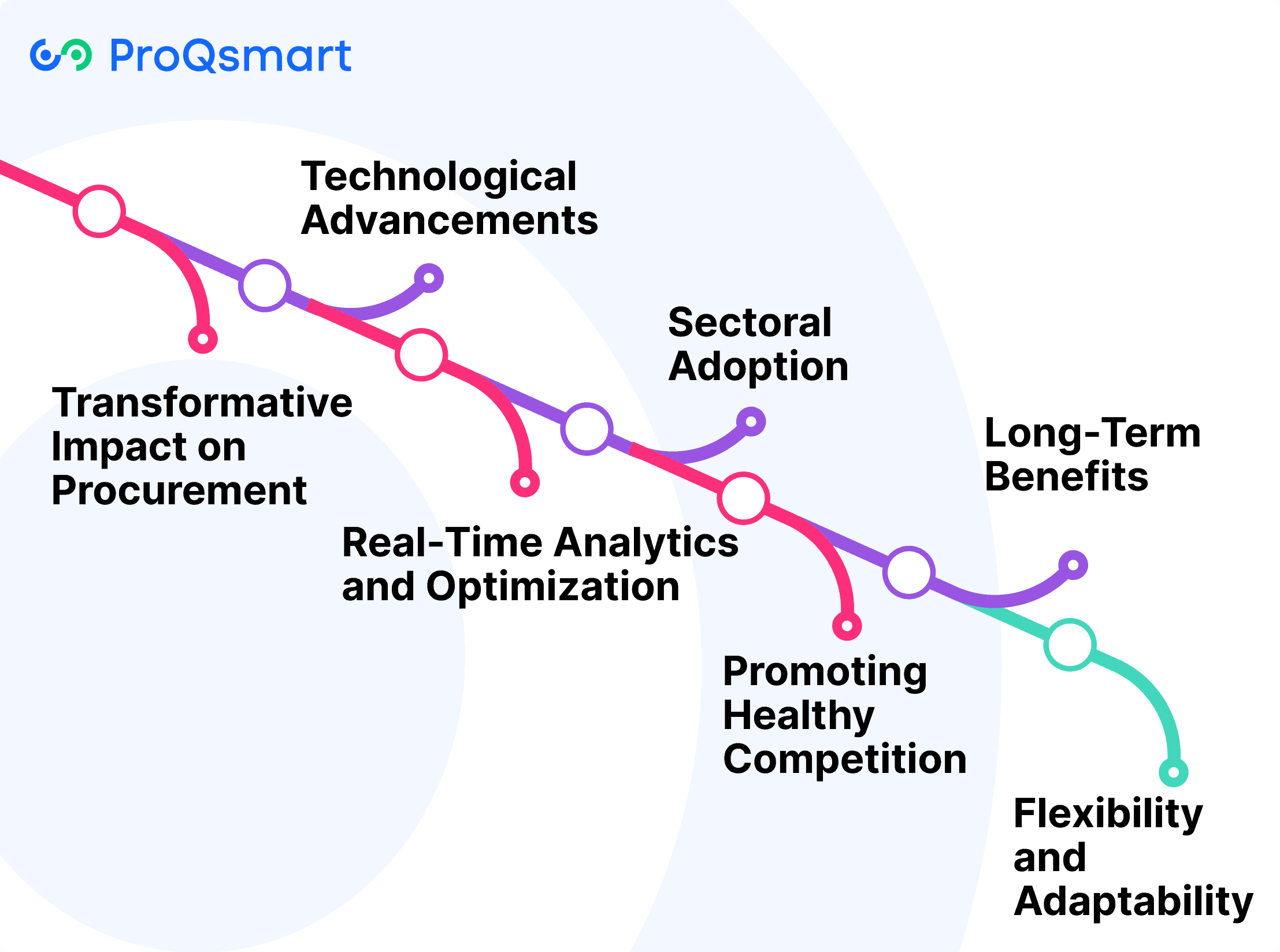 Auction Ahead: The Future of Cost Competition