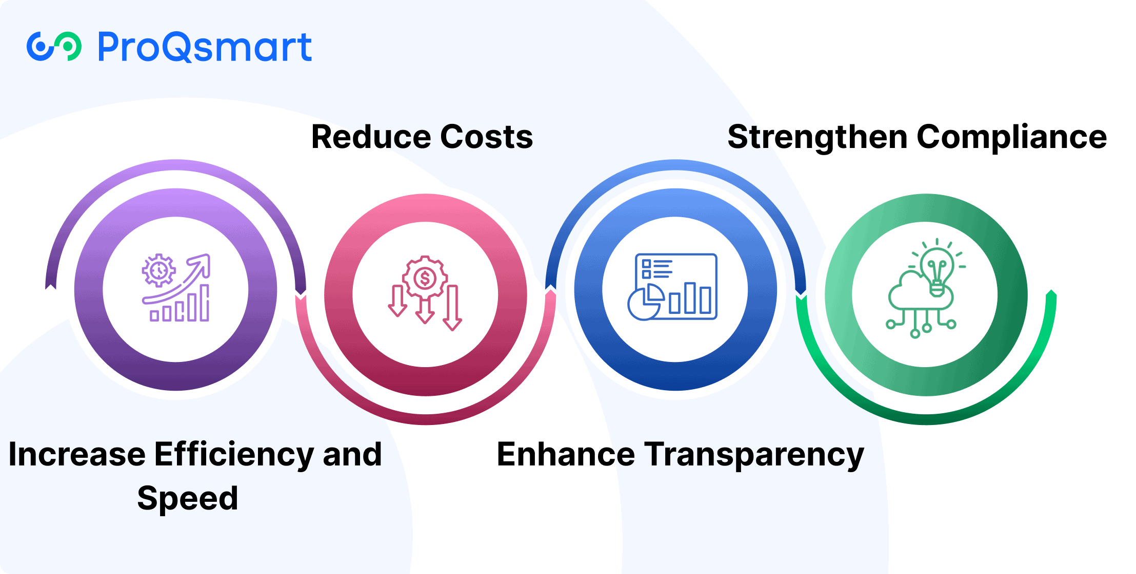 Benefits of E-Tendering