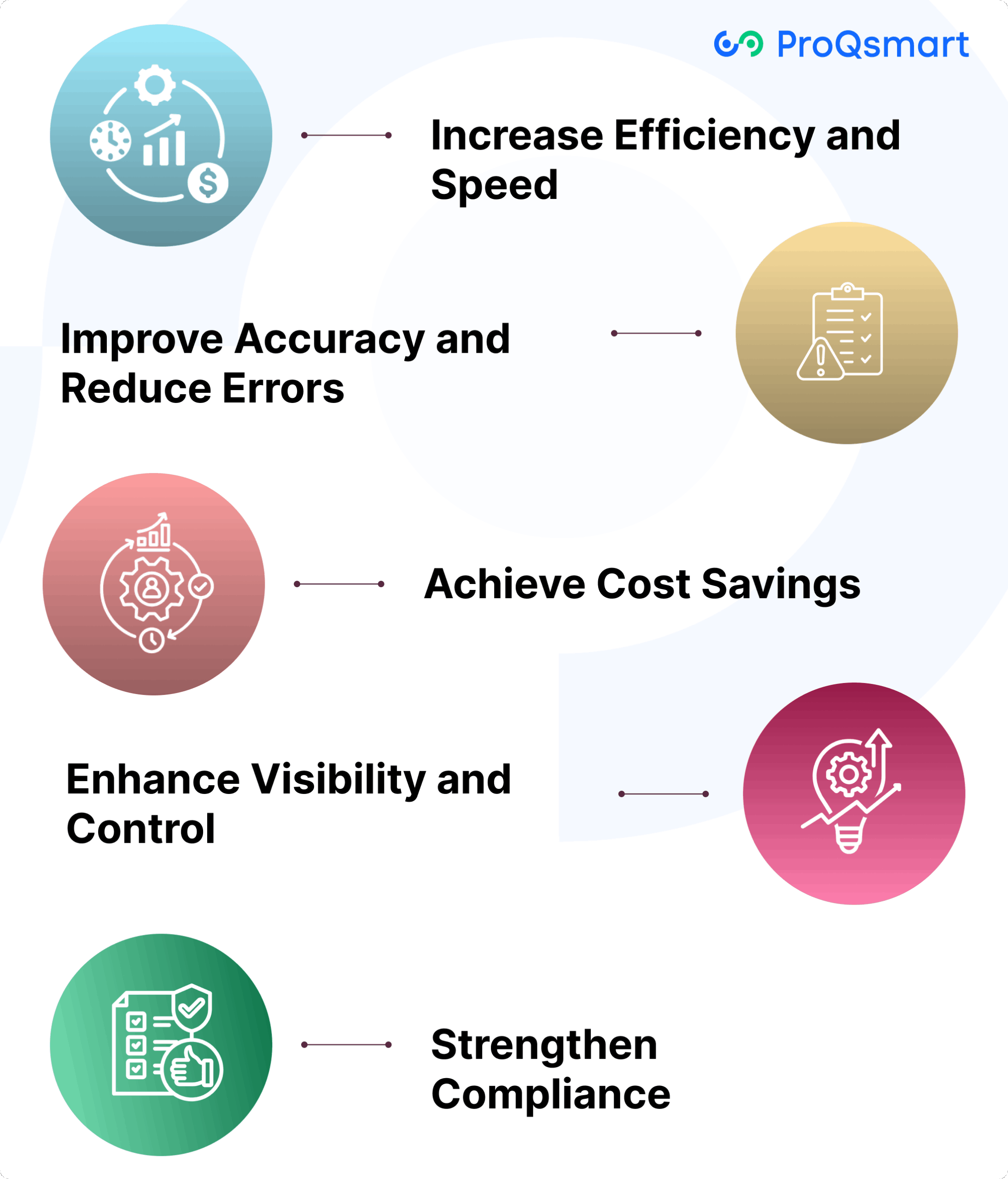 Benefits of S2P Automation