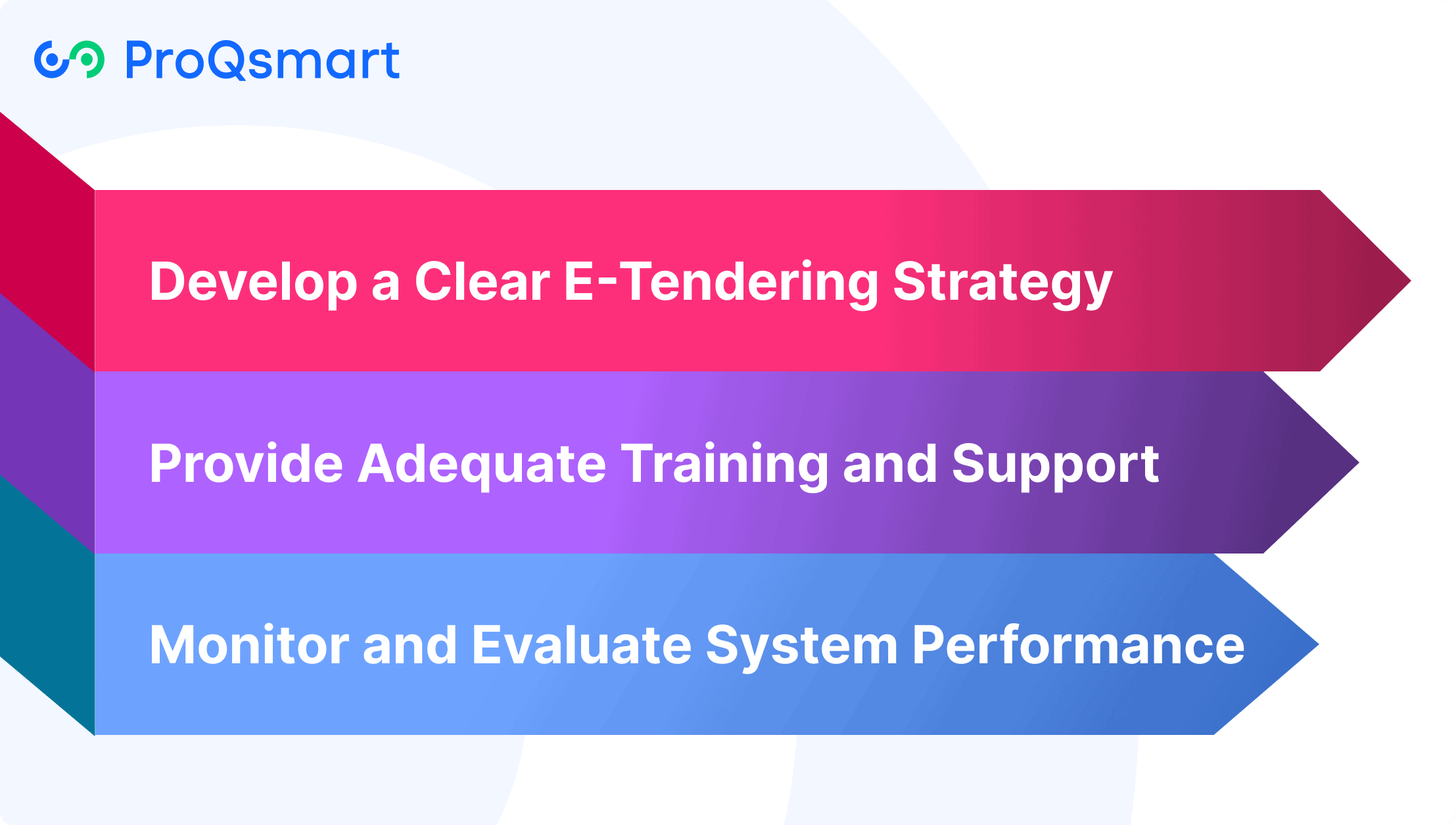 Best Practices for E-Tendering Implementation