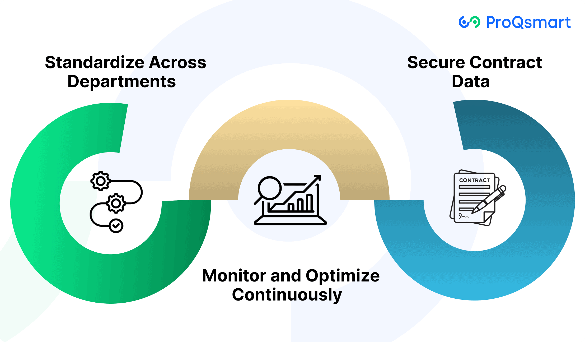 Best Practices for Scaling Contract Management