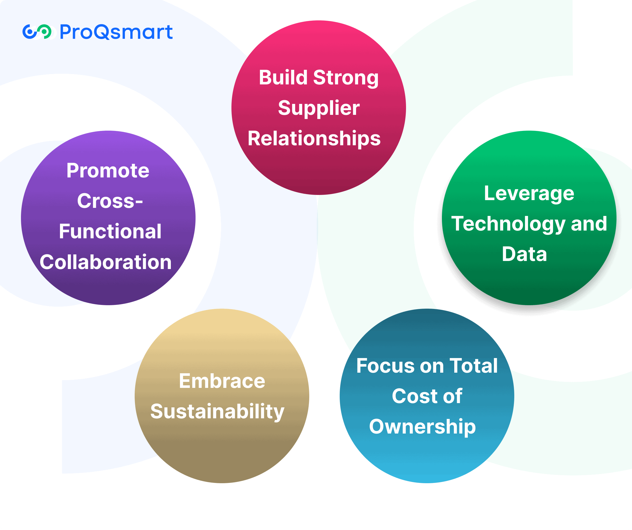 Best Practices for Strategic Sourcing