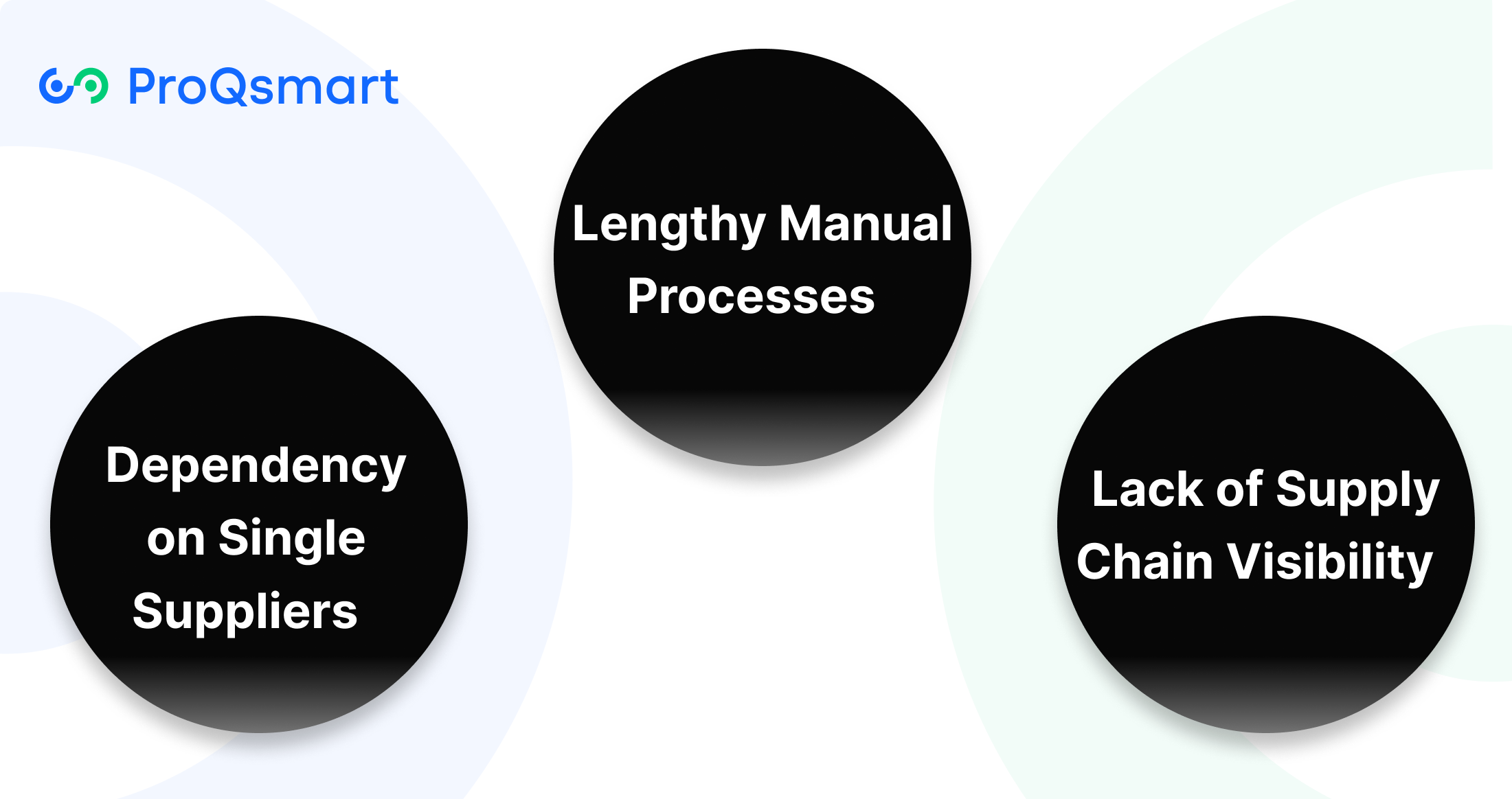 Challenges in Building Resilient Supply Chains