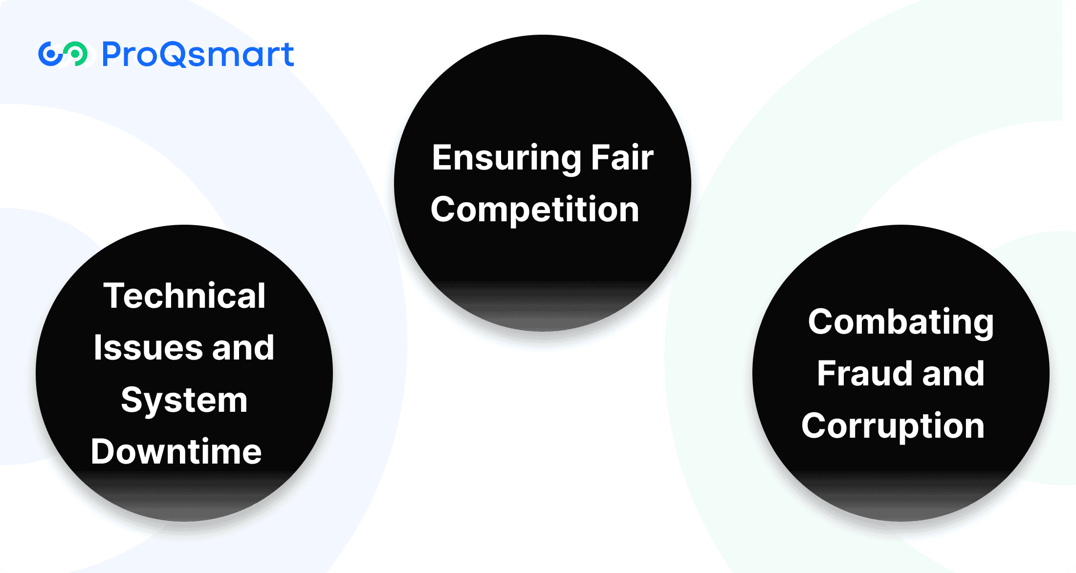 Challenges in E-Tendering