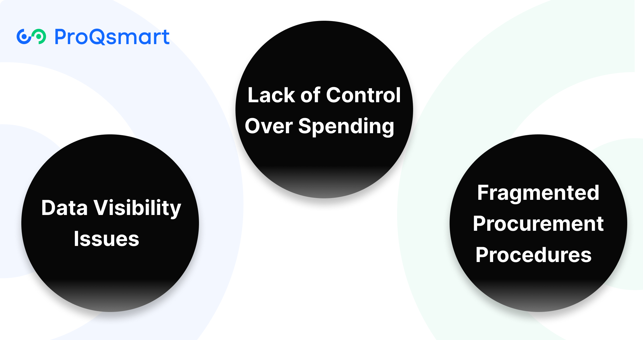 Challenges in Tail Spend Management