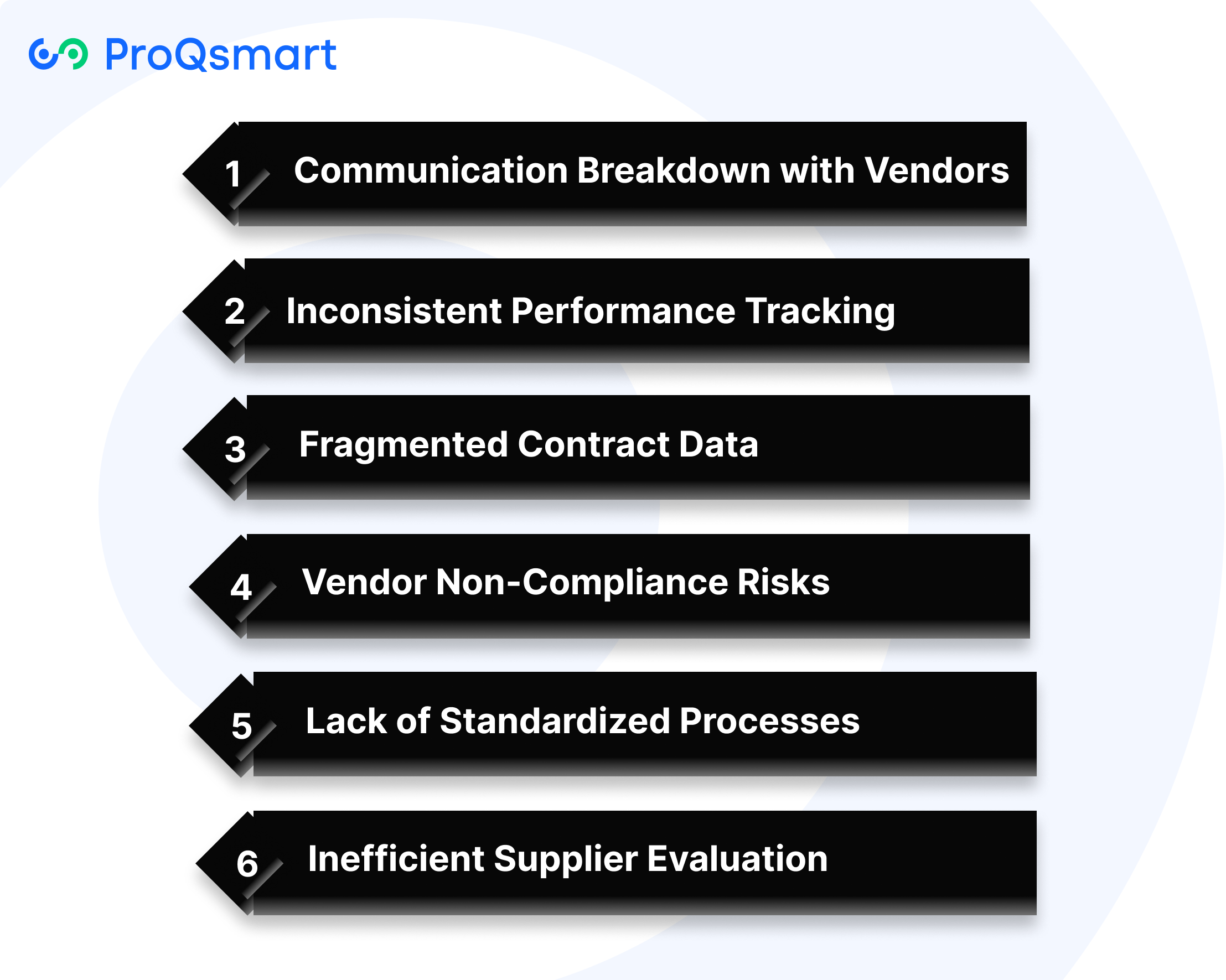 Challenges in Vendor Relationship Management