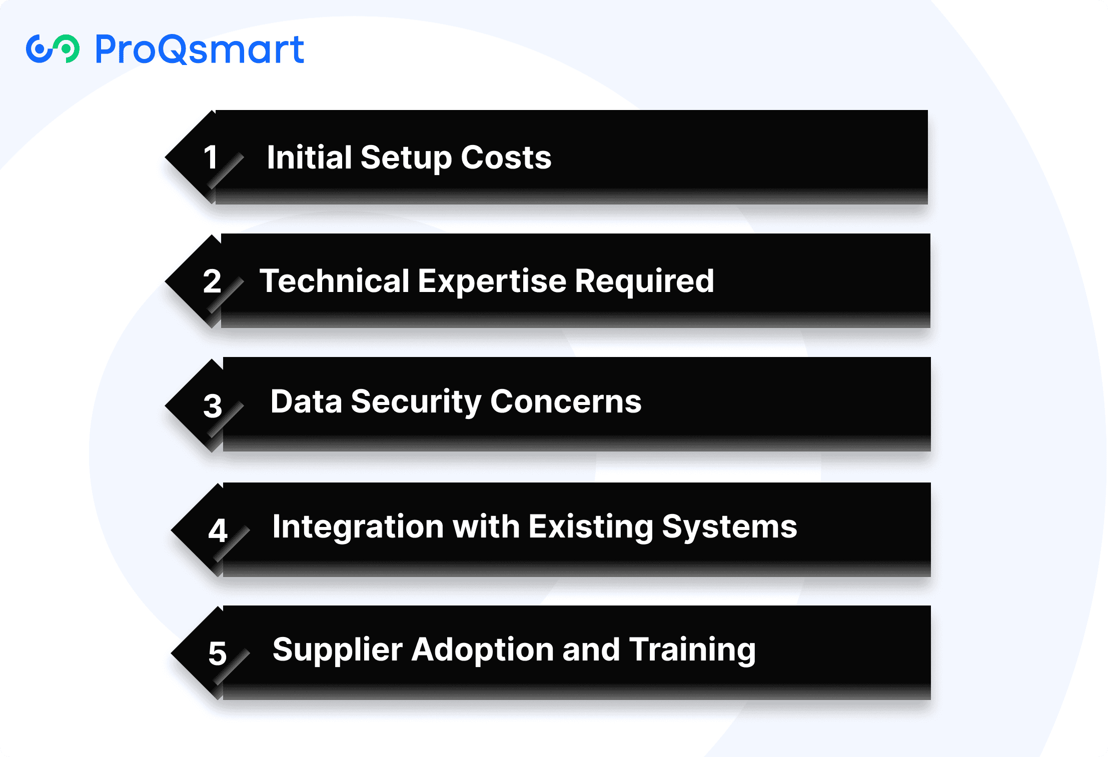 Challenges of E-Tendering Implementation