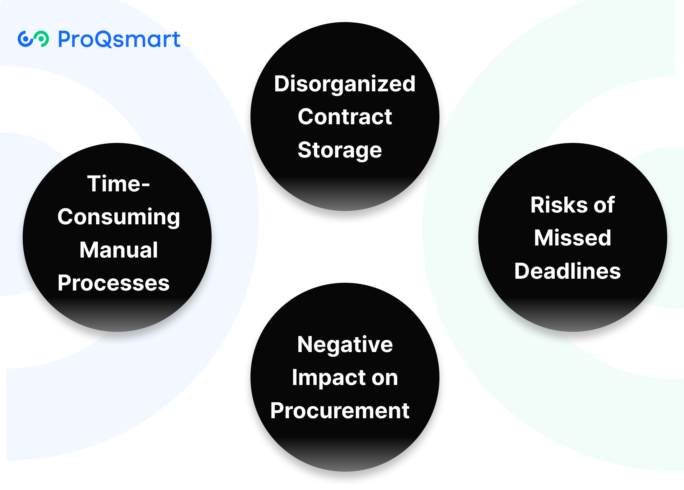 Challenges of Manual Contract Management