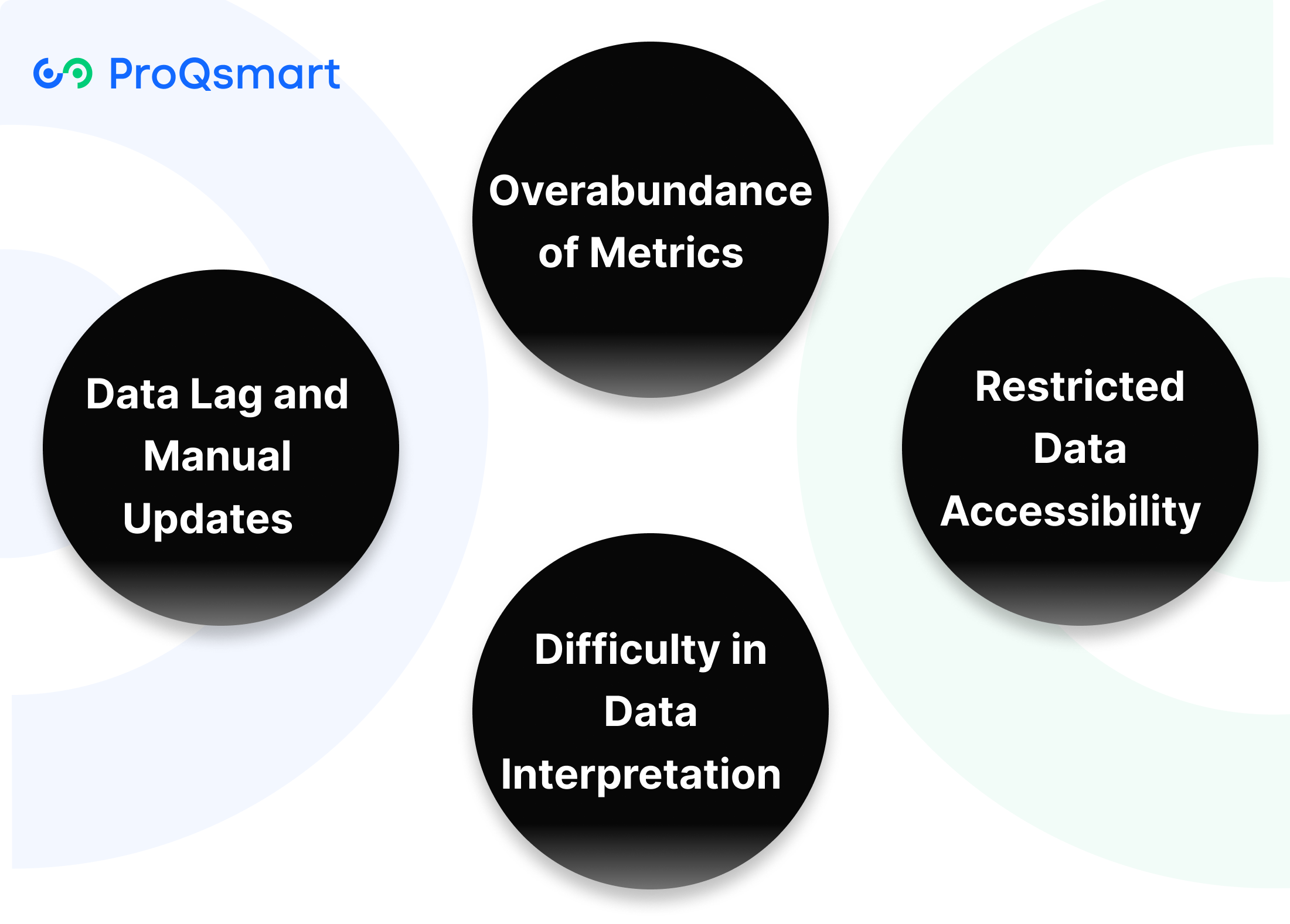 Common Challenges in KPI Tracking