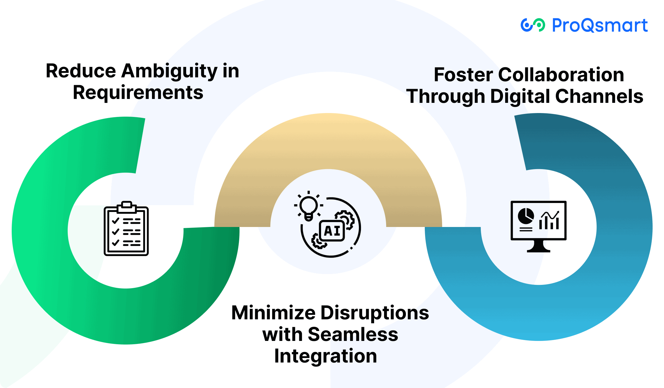 Control Gains: Benefits of E-Tendering