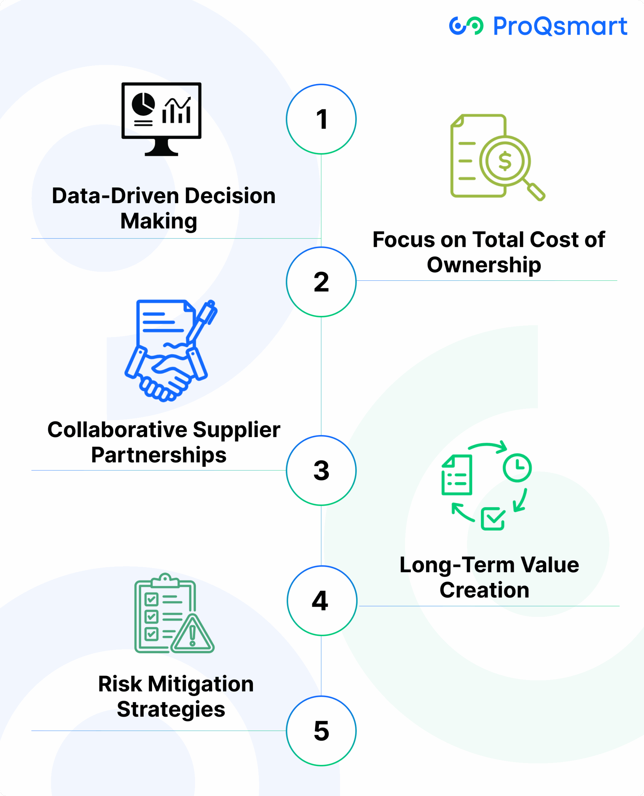 Core Principles of Strategic Sourcing