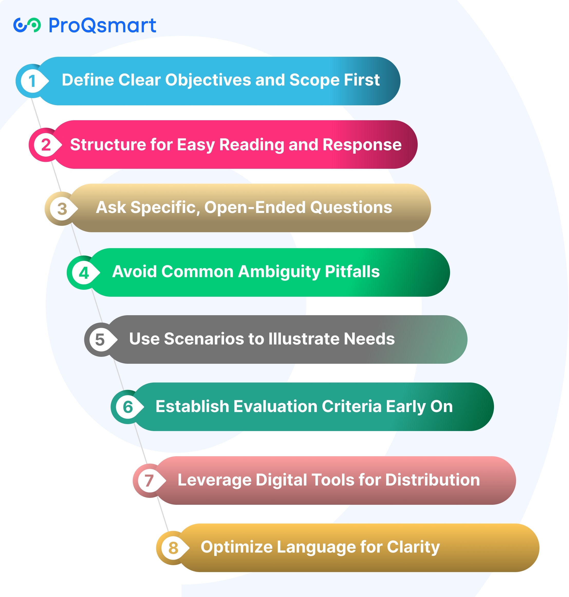 Crafting an Effective RFI Document