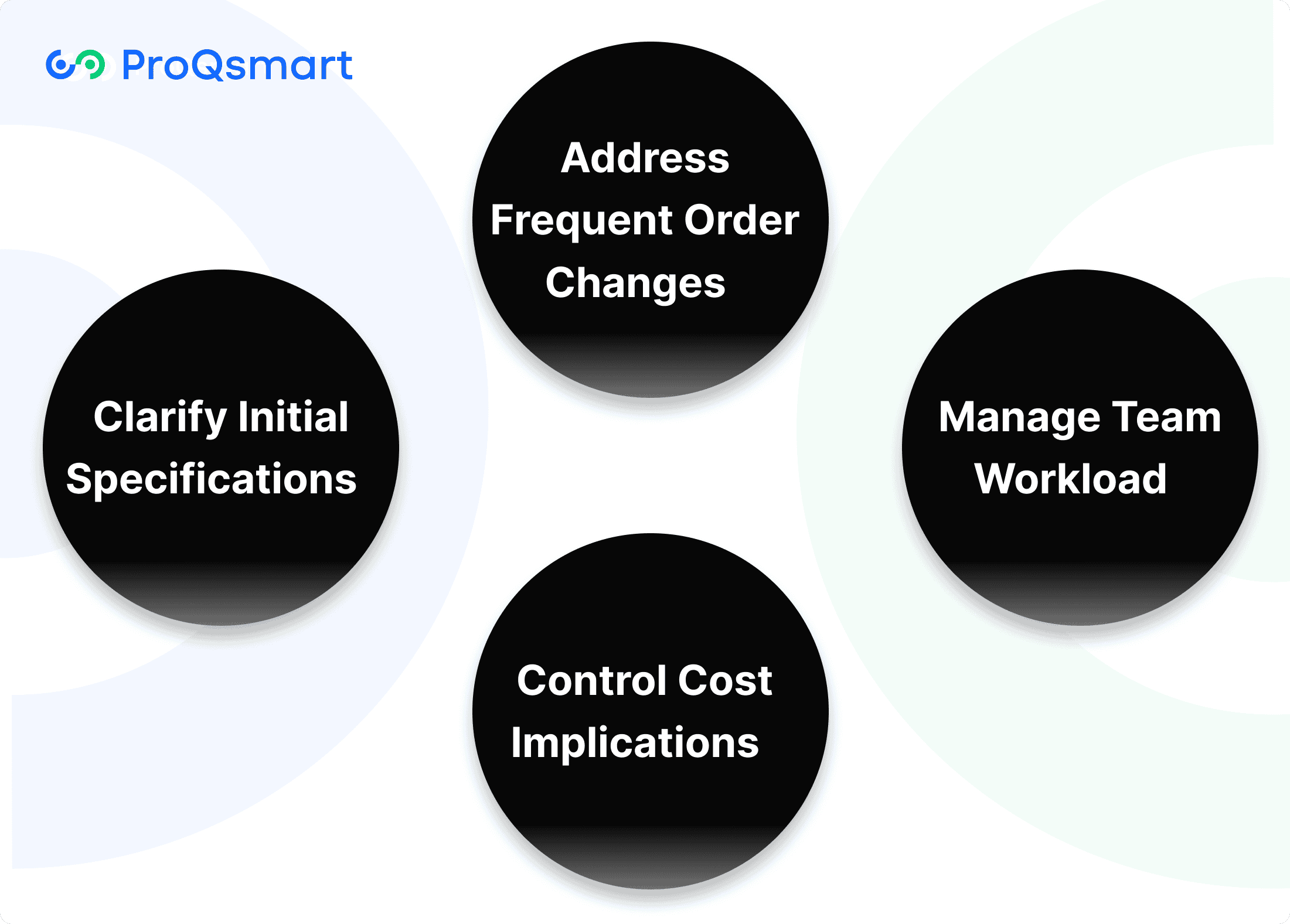 Creep Catch: Challenges to Conquer