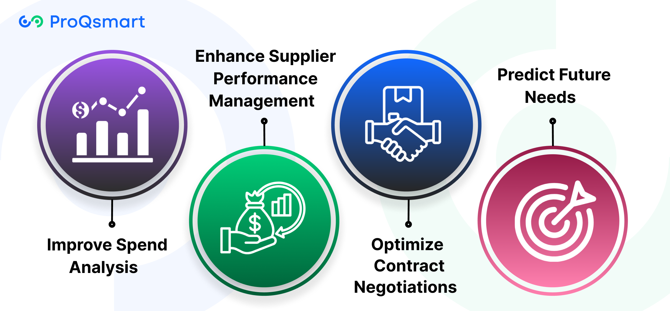 Data Analytics in Source-to-Pay