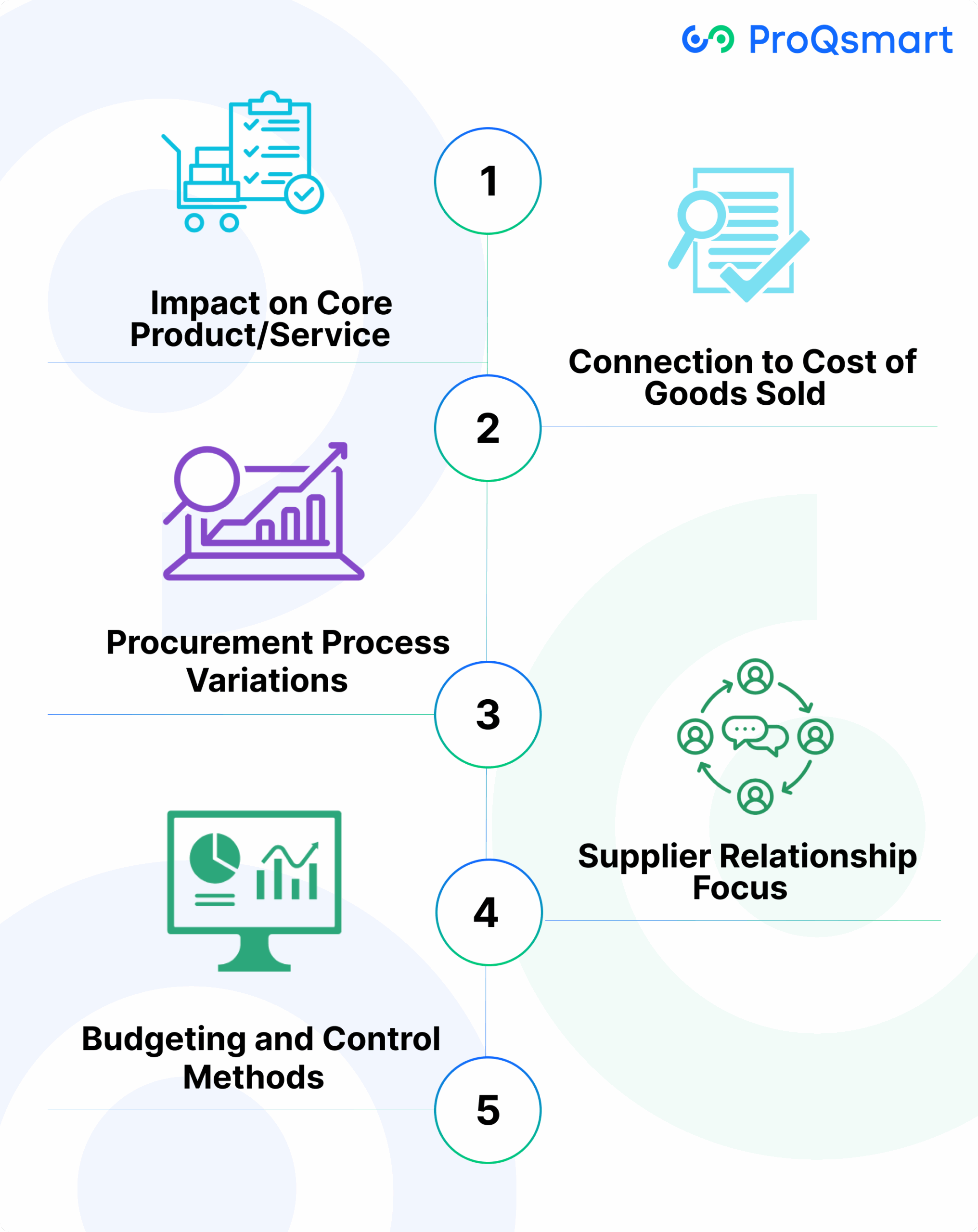 Direct vs Indirect Spend: Key Differences