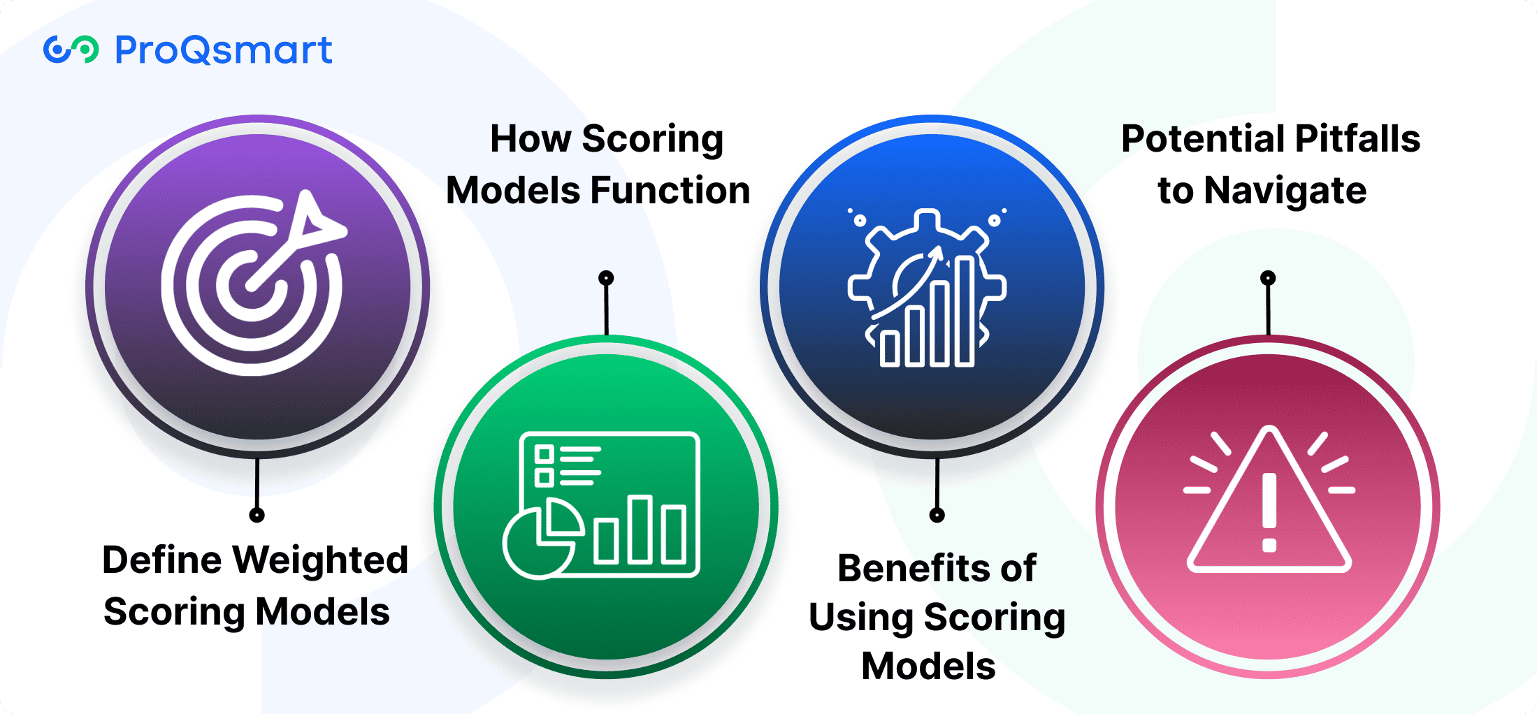 E-Tendering Scoring Models