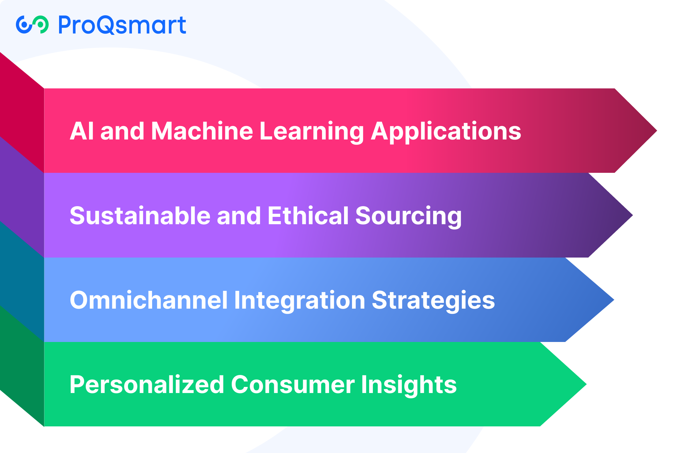 Emerging Trends in Category Management