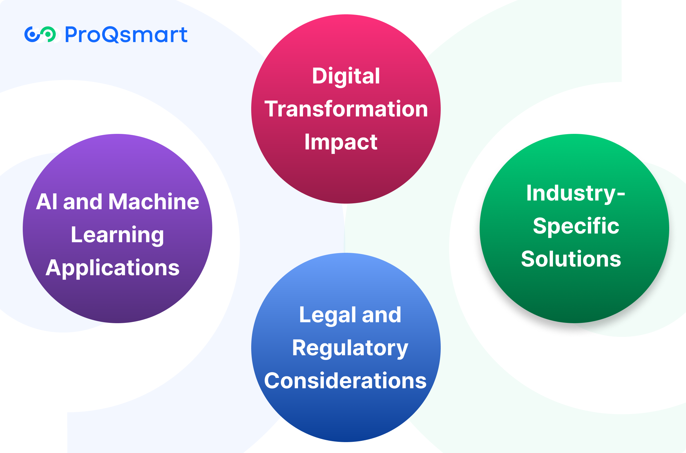 Emerging Trends in Contract Management