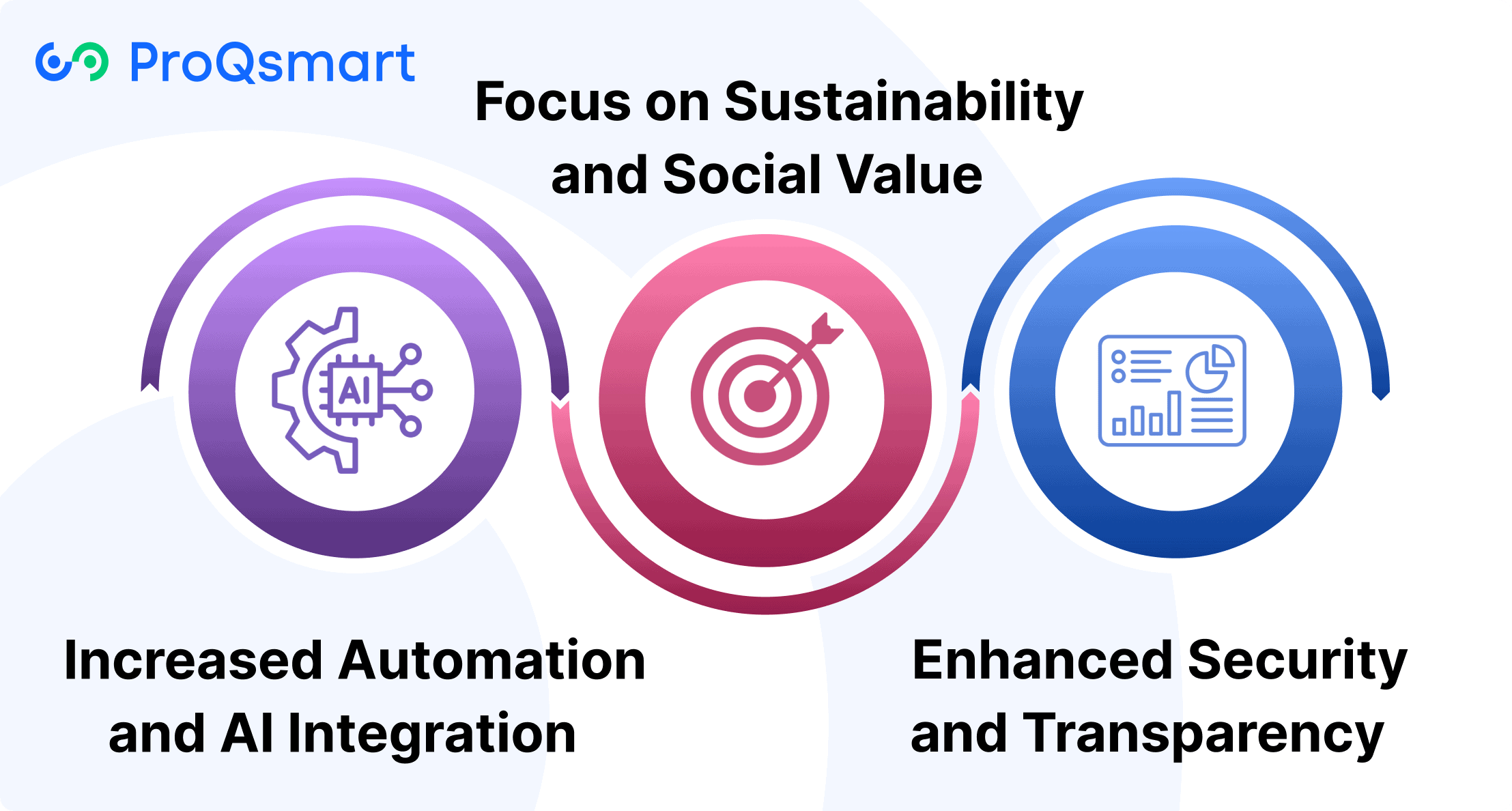 Future Trends in E-Tendering