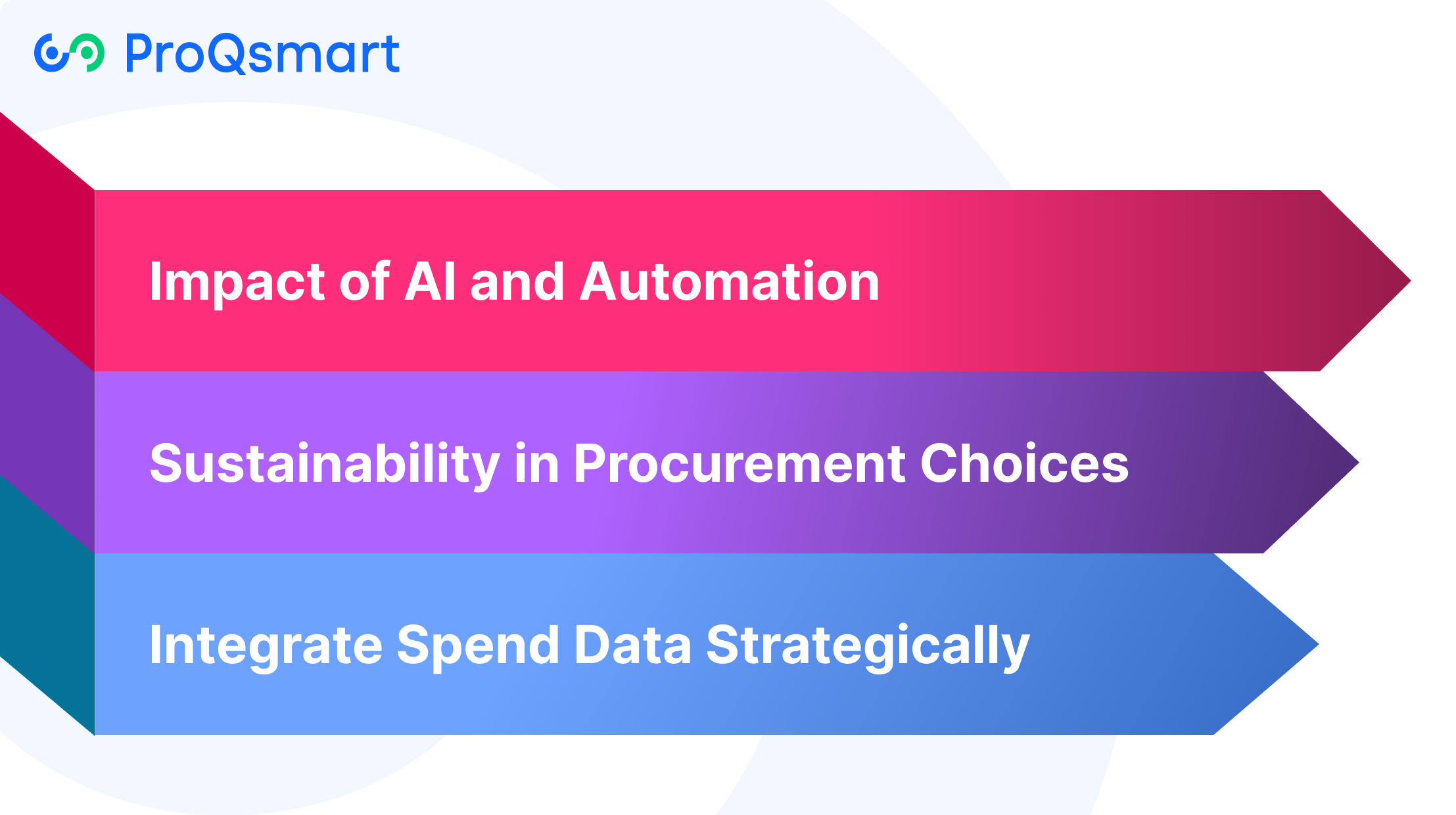 Future Trends in Spend Management
