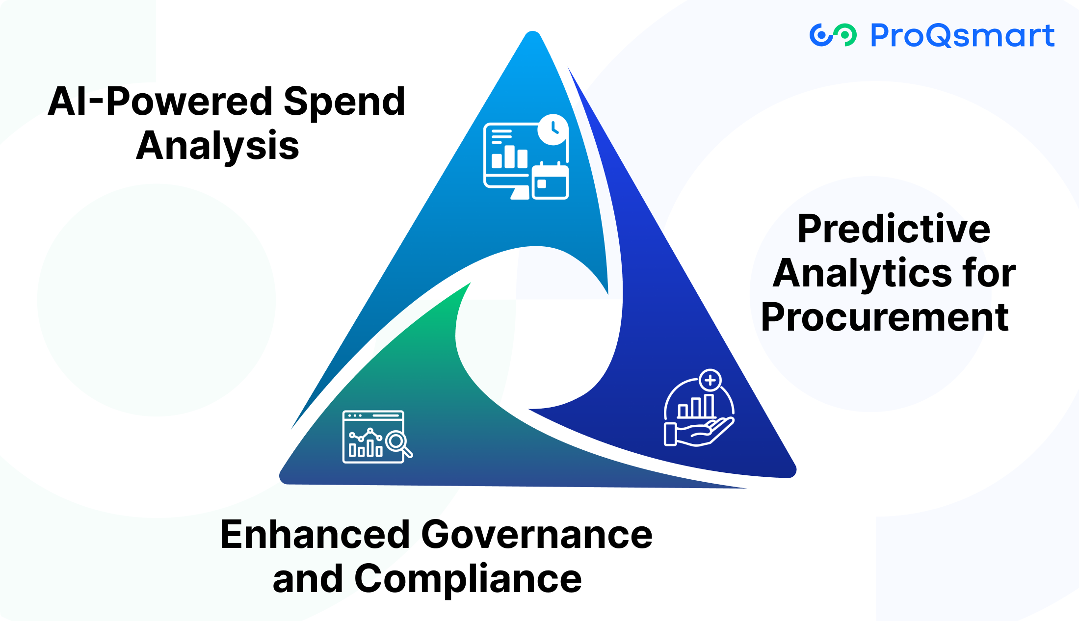 Future Trends in Spend Management