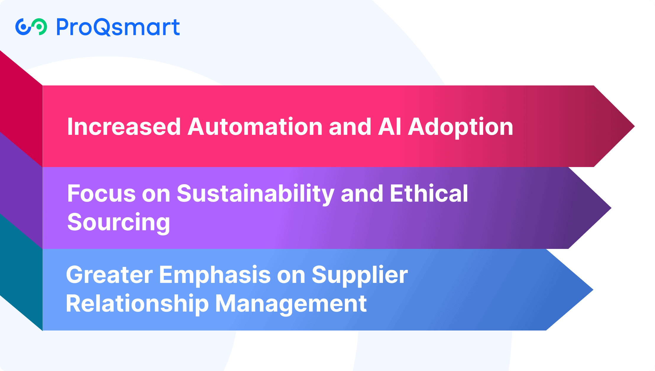 Future Trends in eSourcing