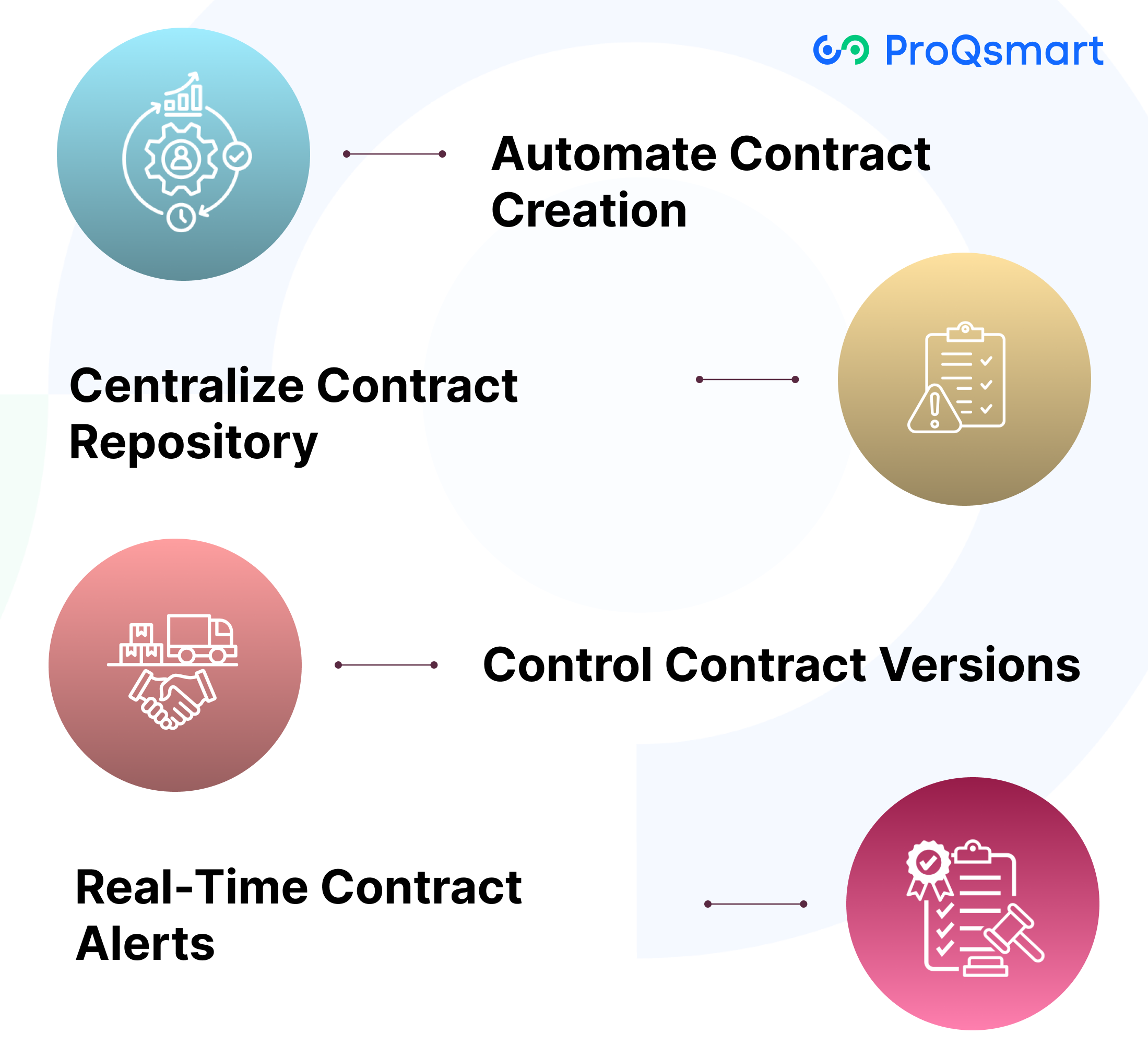 How Contract Lifecycle Management System Enhances Efficiency